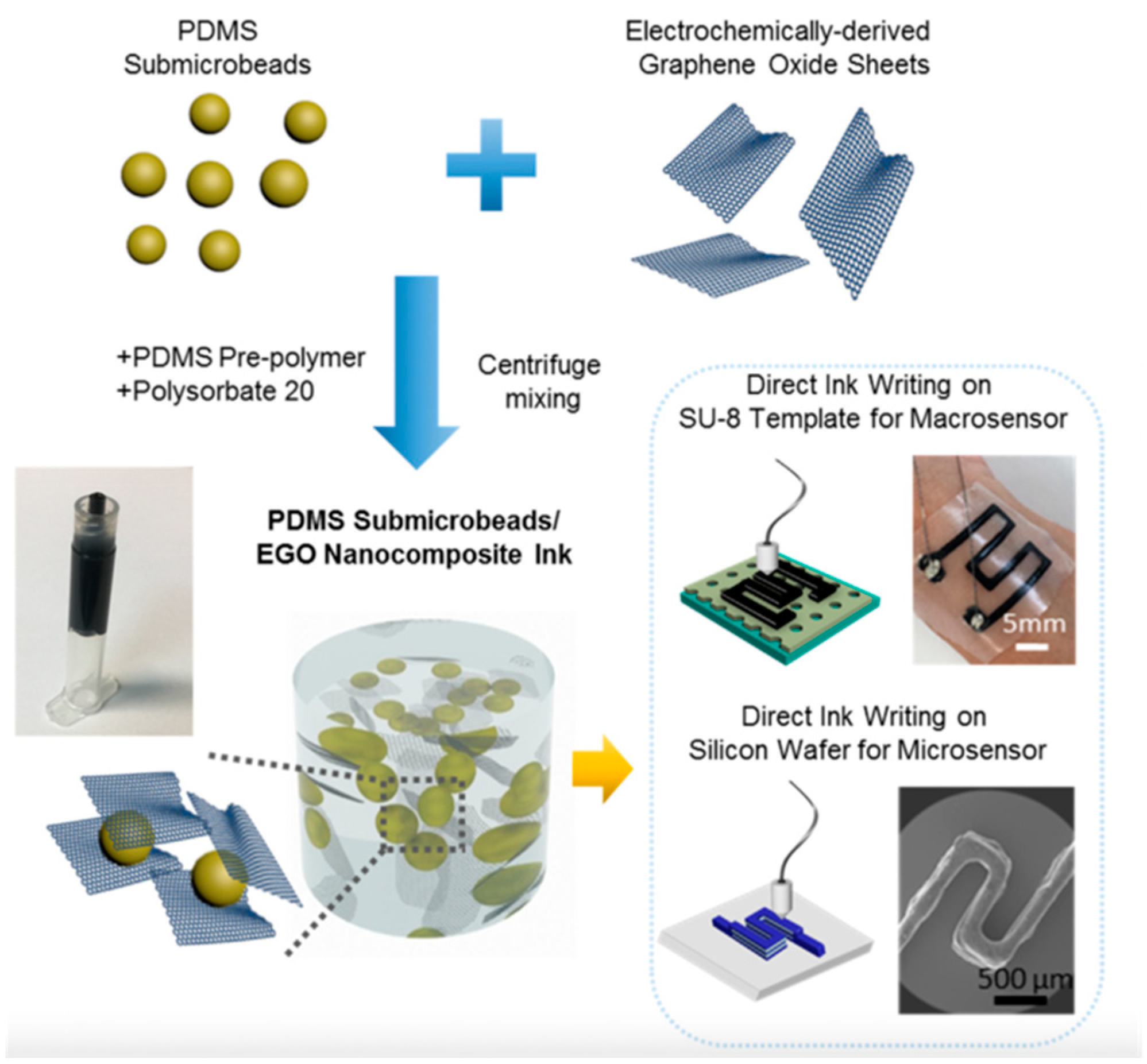 Chemistry 03 00095 g006