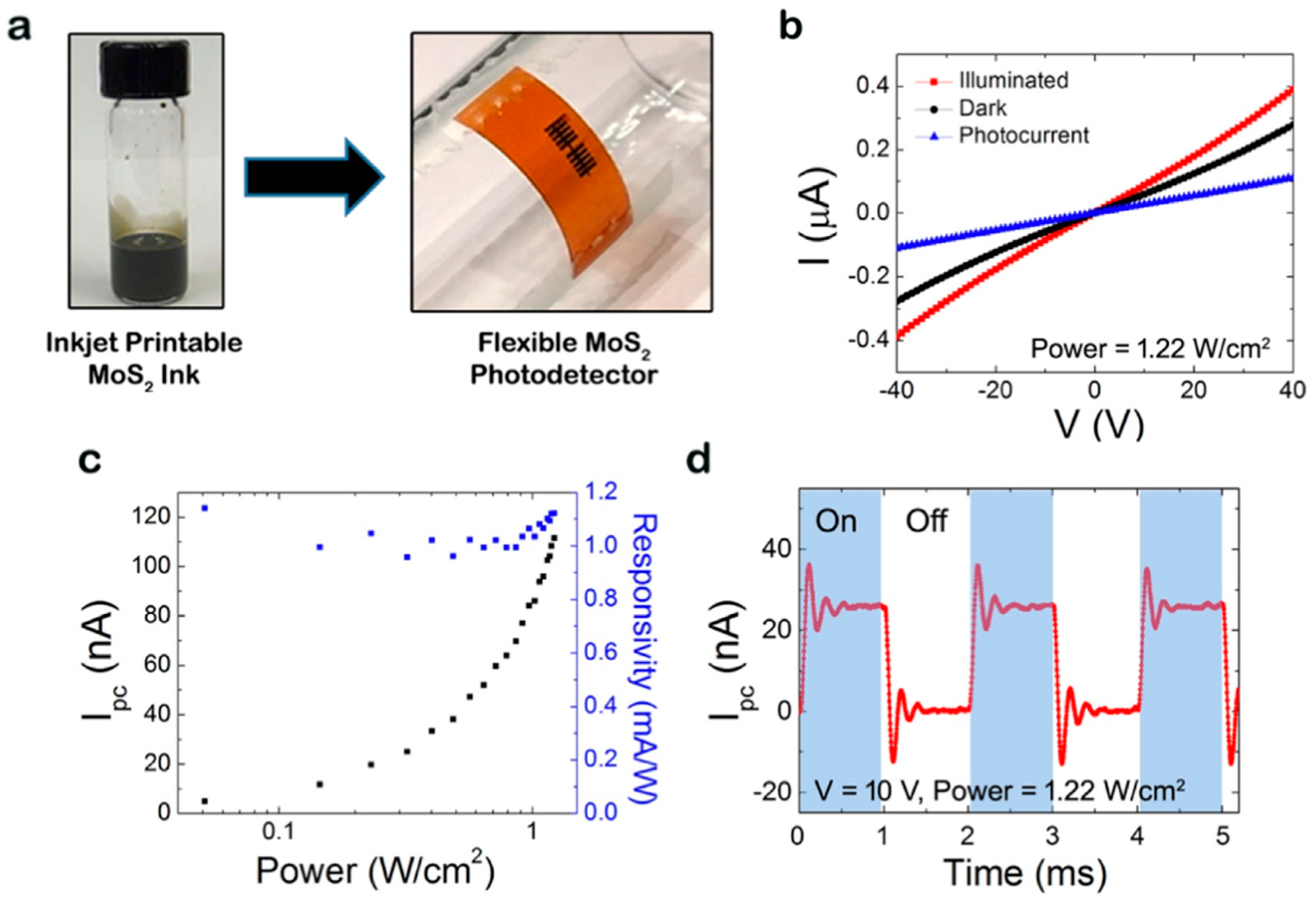 Chemistry 03 00095 g011