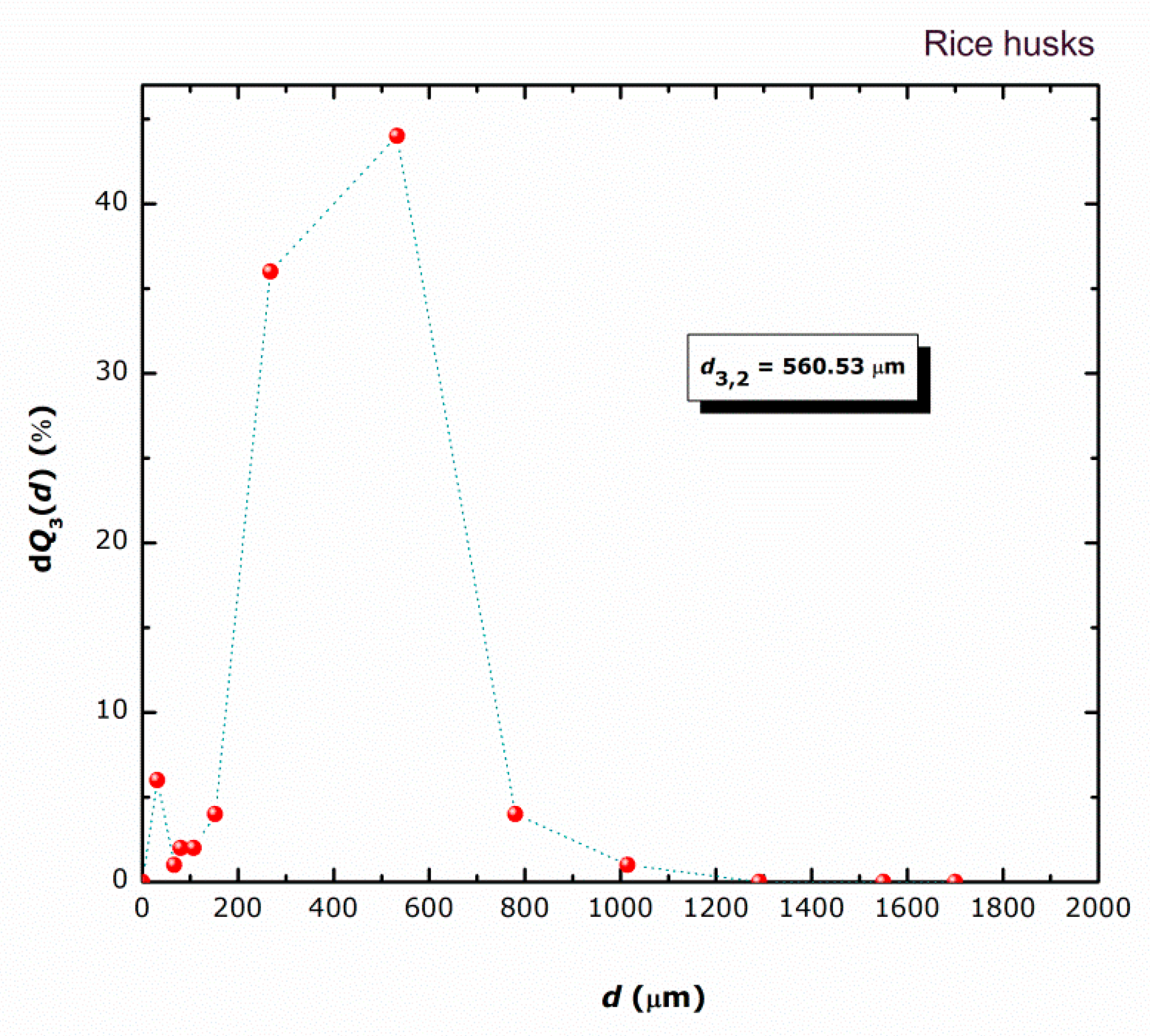 Chemistry 03 00096 g004
