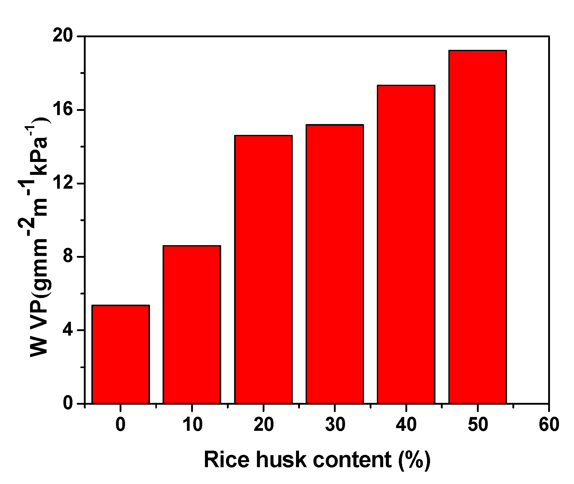 Chemistry 03 00096 g005