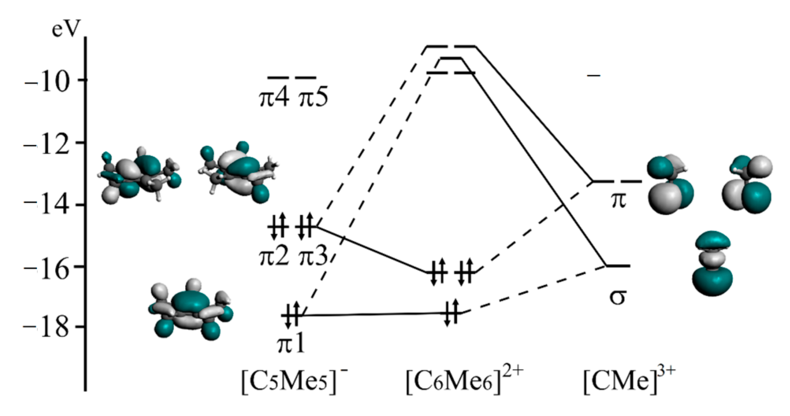 Chemistry 03 00097 g002
