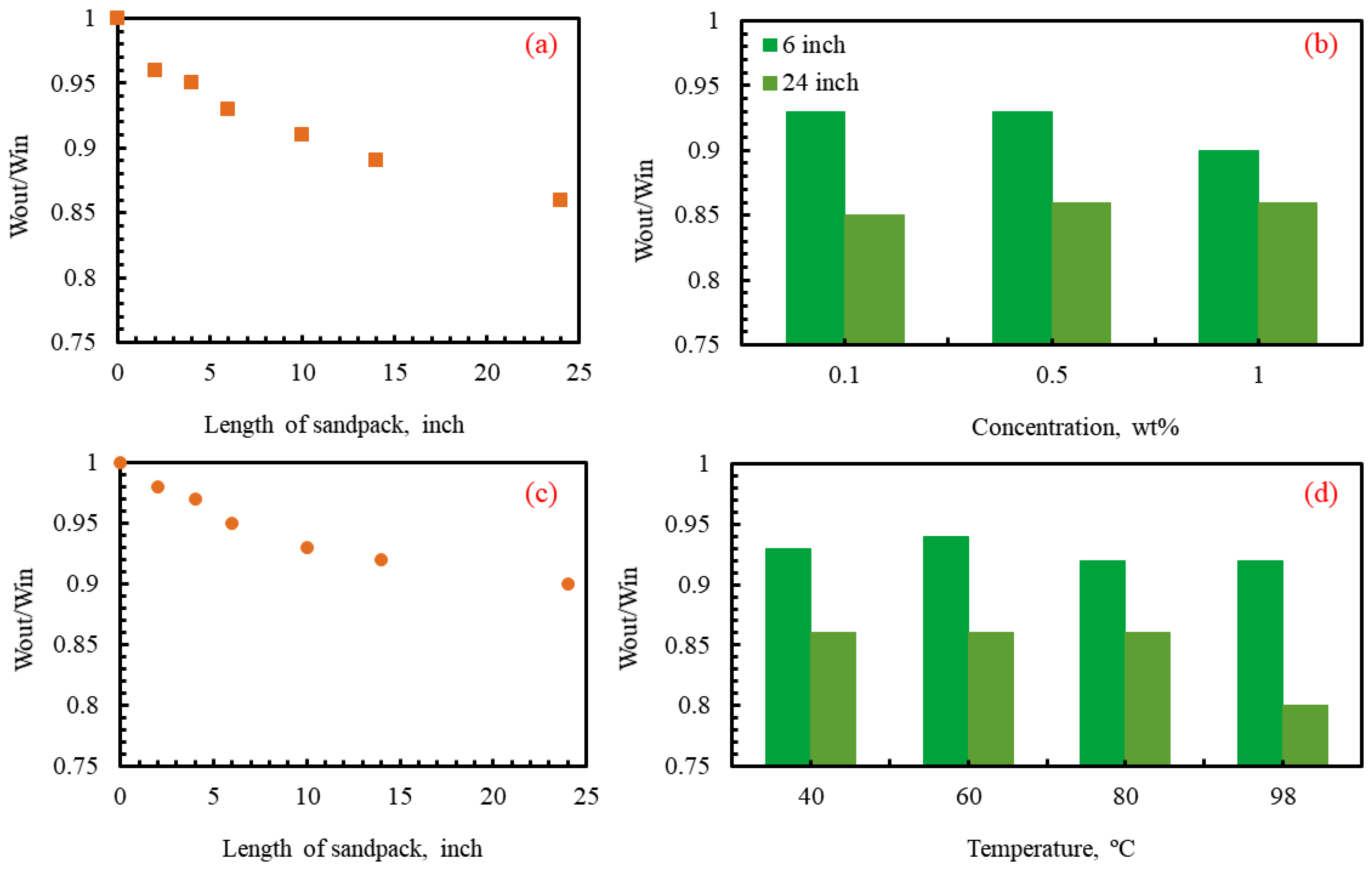 Chemistry 03 00098 g003
