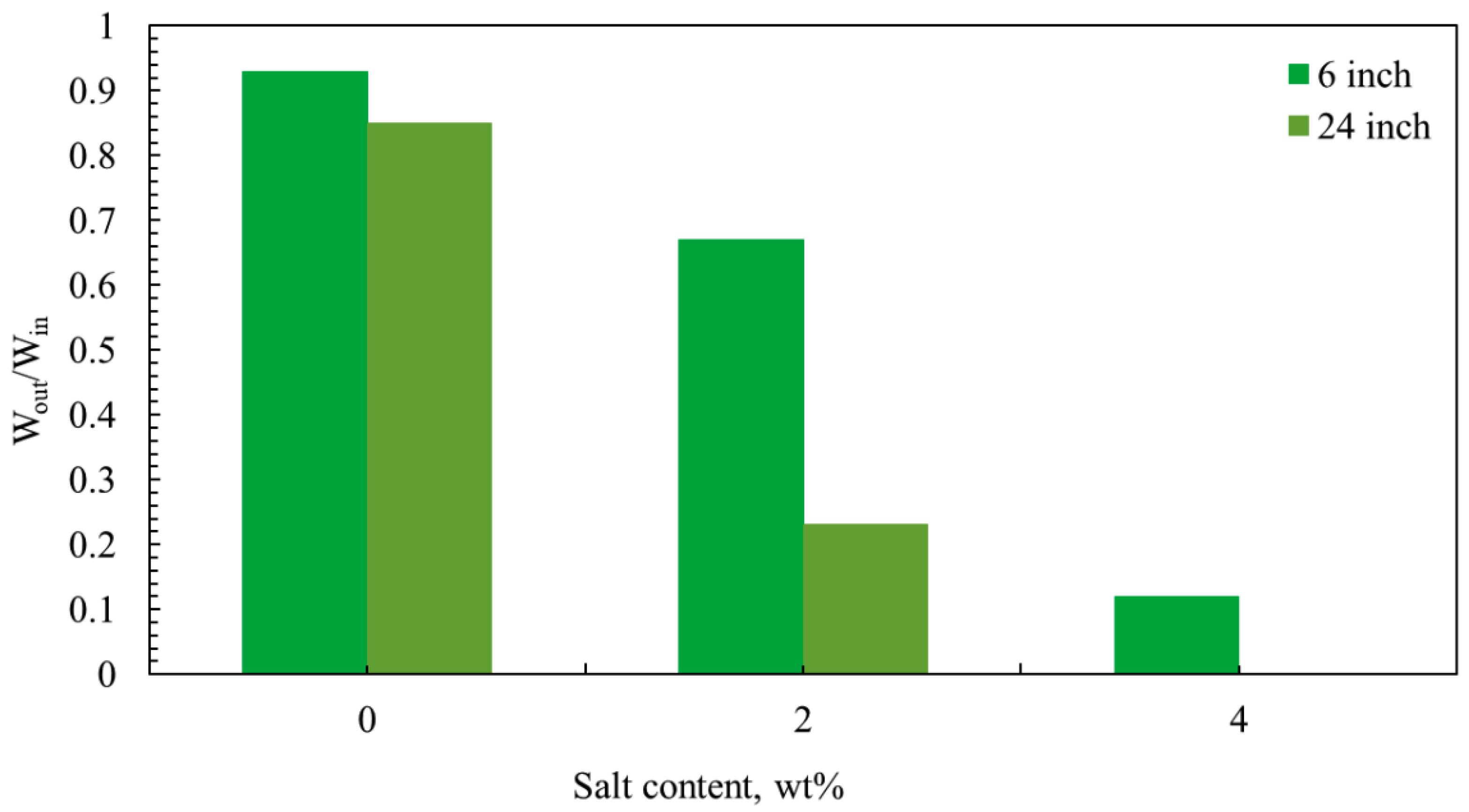 Chemistry 03 00098 g004