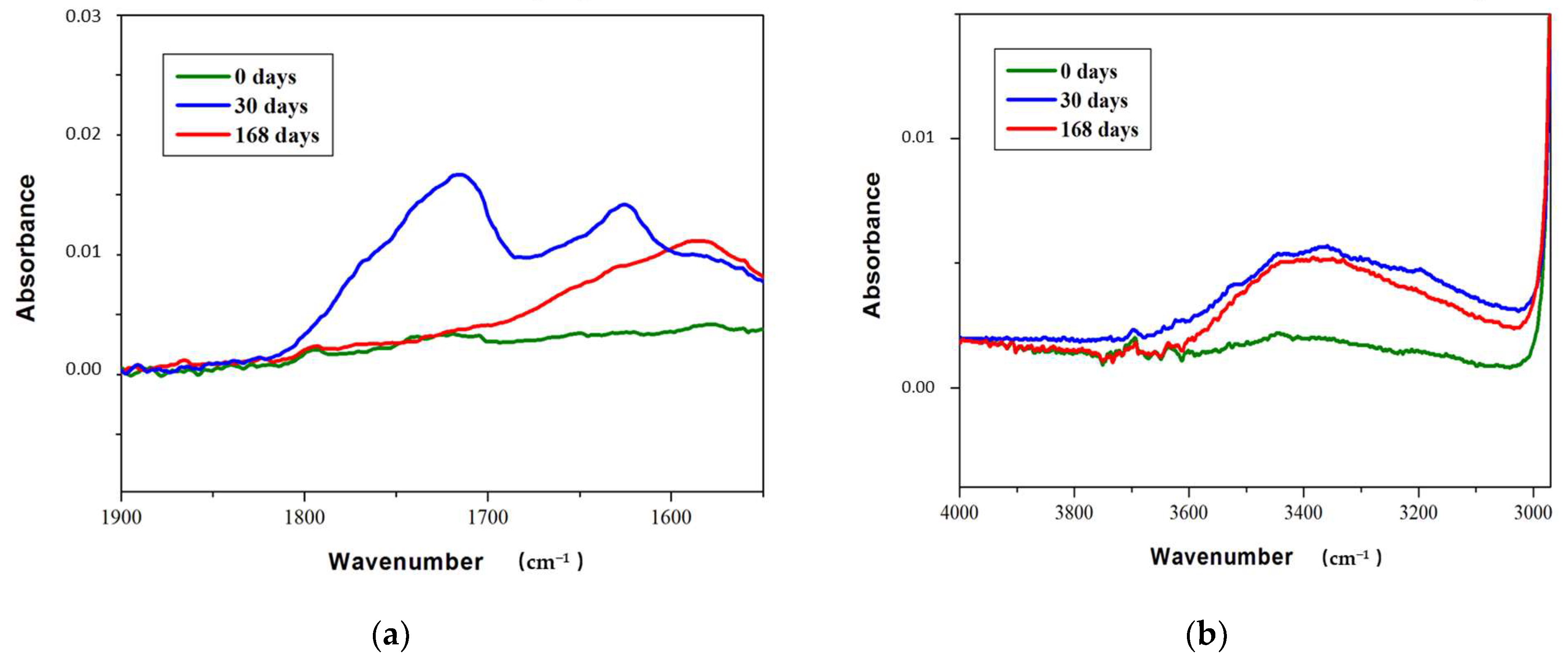 Chemistry 03 00100 g003