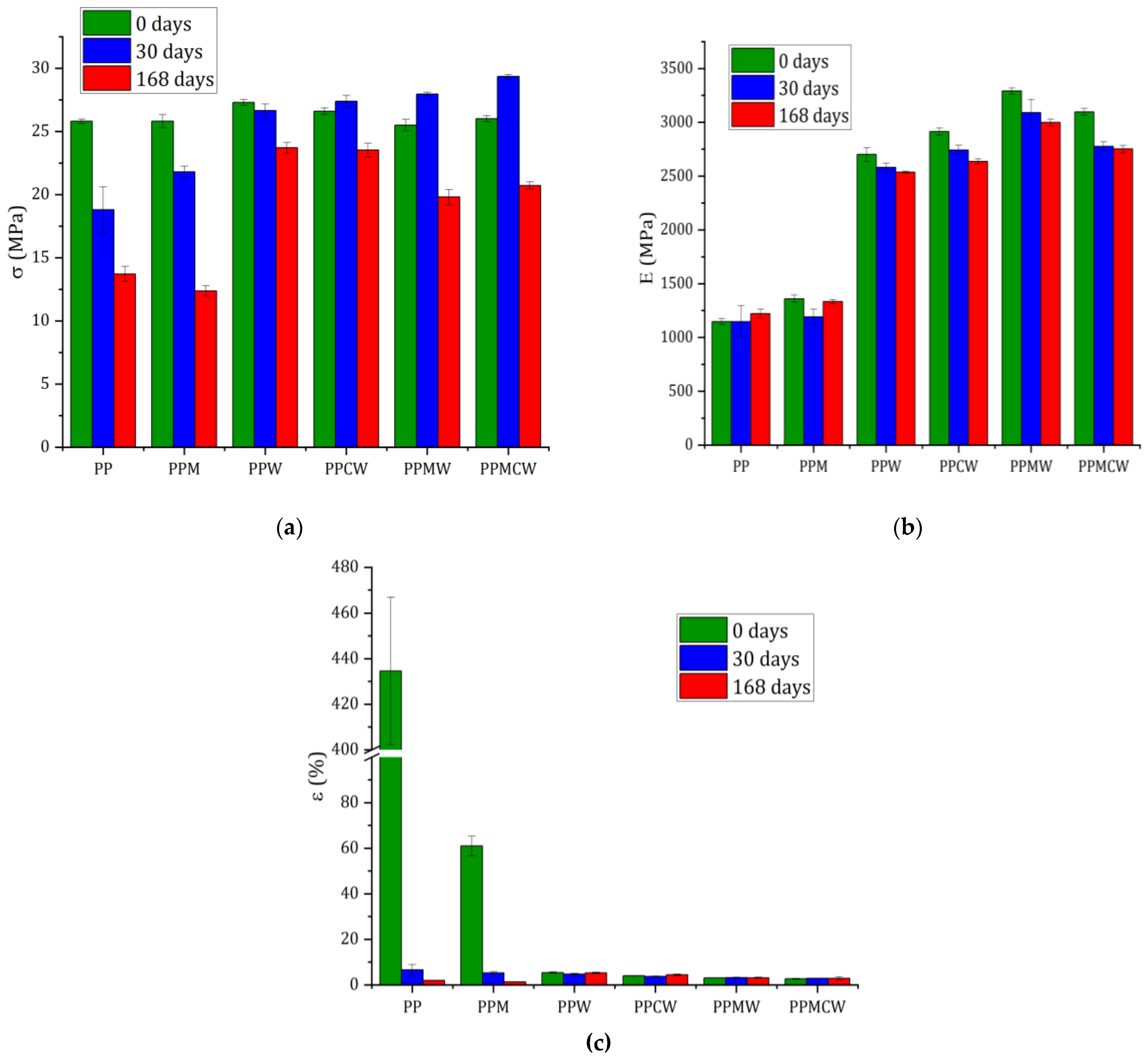 Chemistry 03 00100 g005