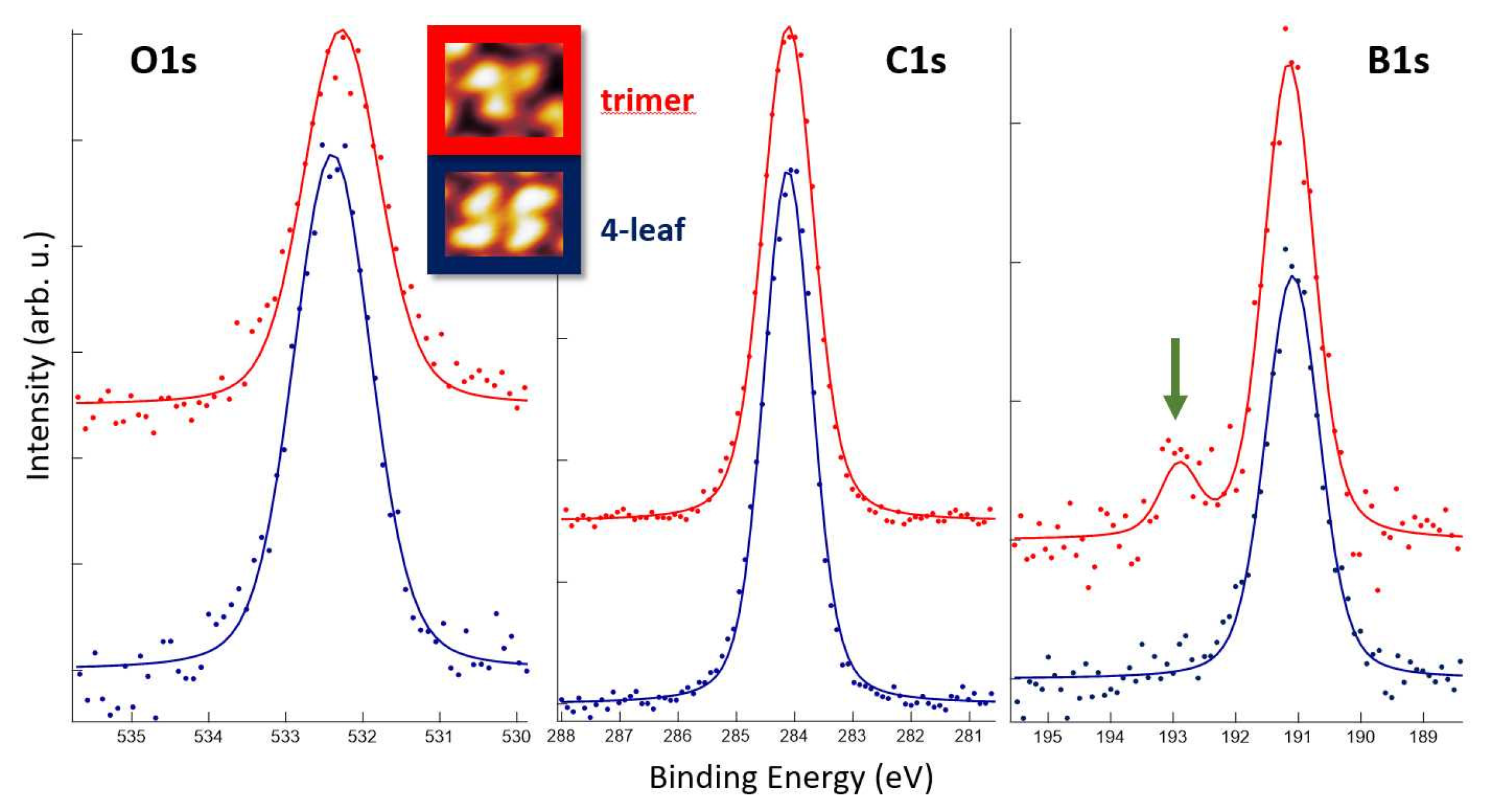 Chemistry 03 00101 g005