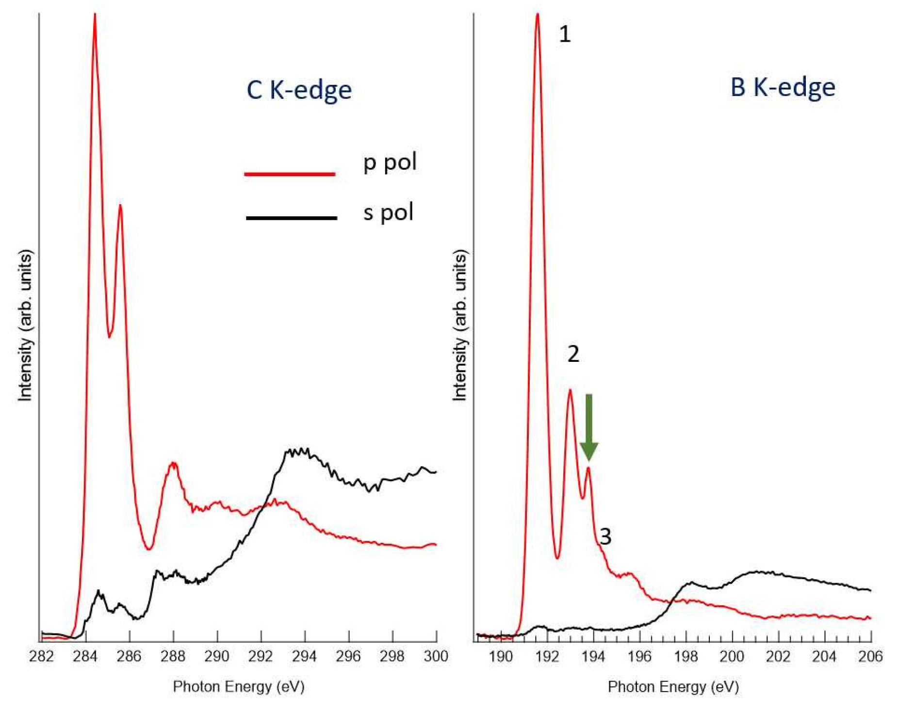 Chemistry 03 00101 g007