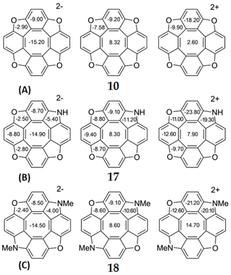 Chemistry 03 00102 g008 550