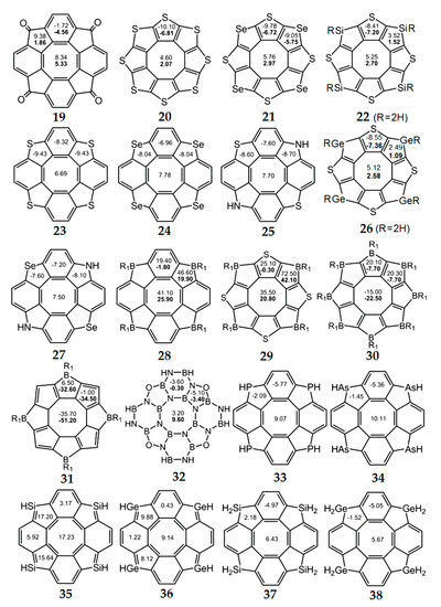 Chemistry 03 00102 g009 550