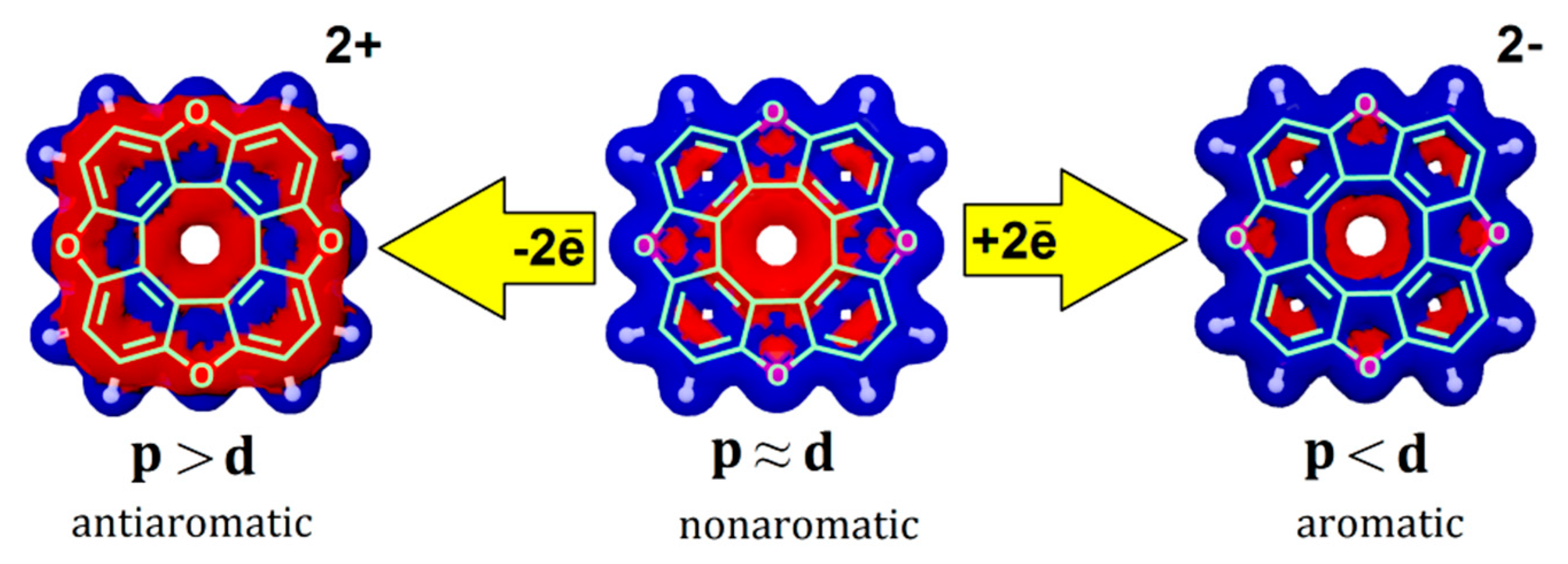 Chemistry 03 00102 g010
