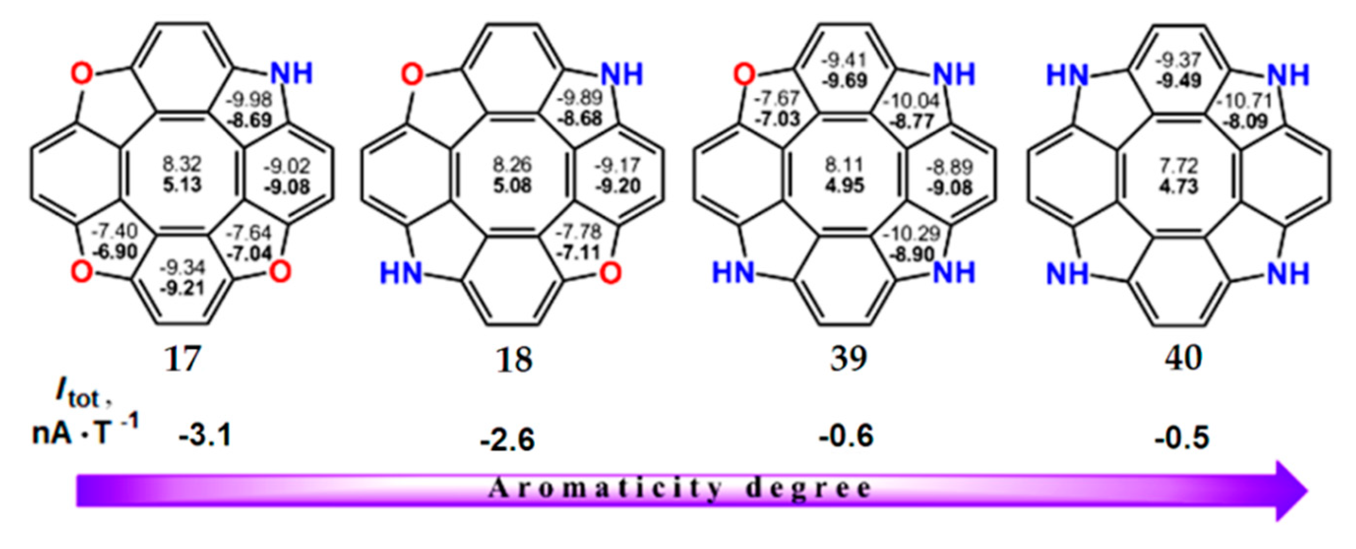 Chemistry 03 00102 g011