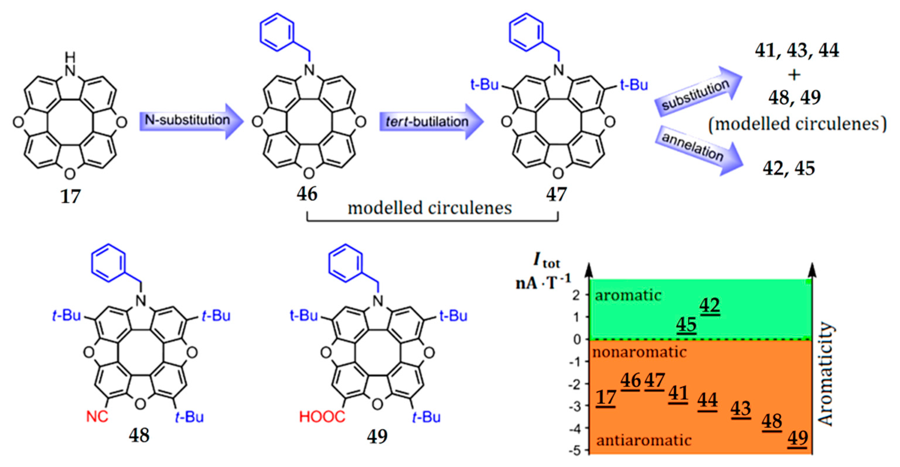 Chemistry 03 00102 g013