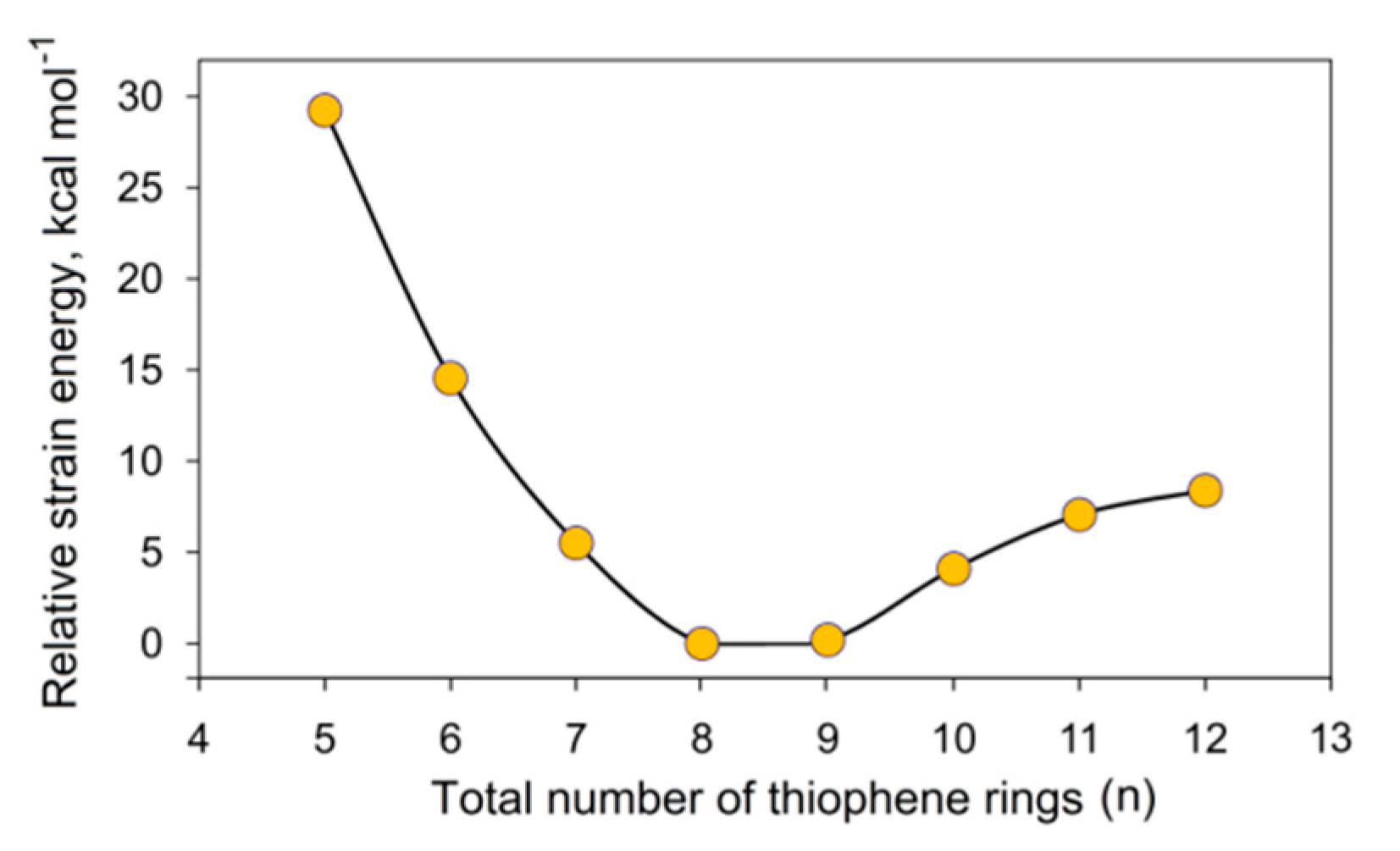 Chemistry 03 00102 g015
