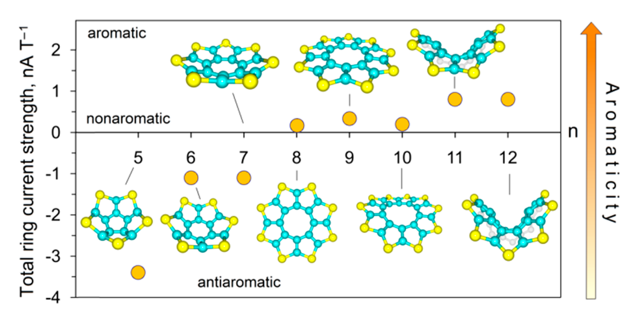 Chemistry 03 00102 g016
