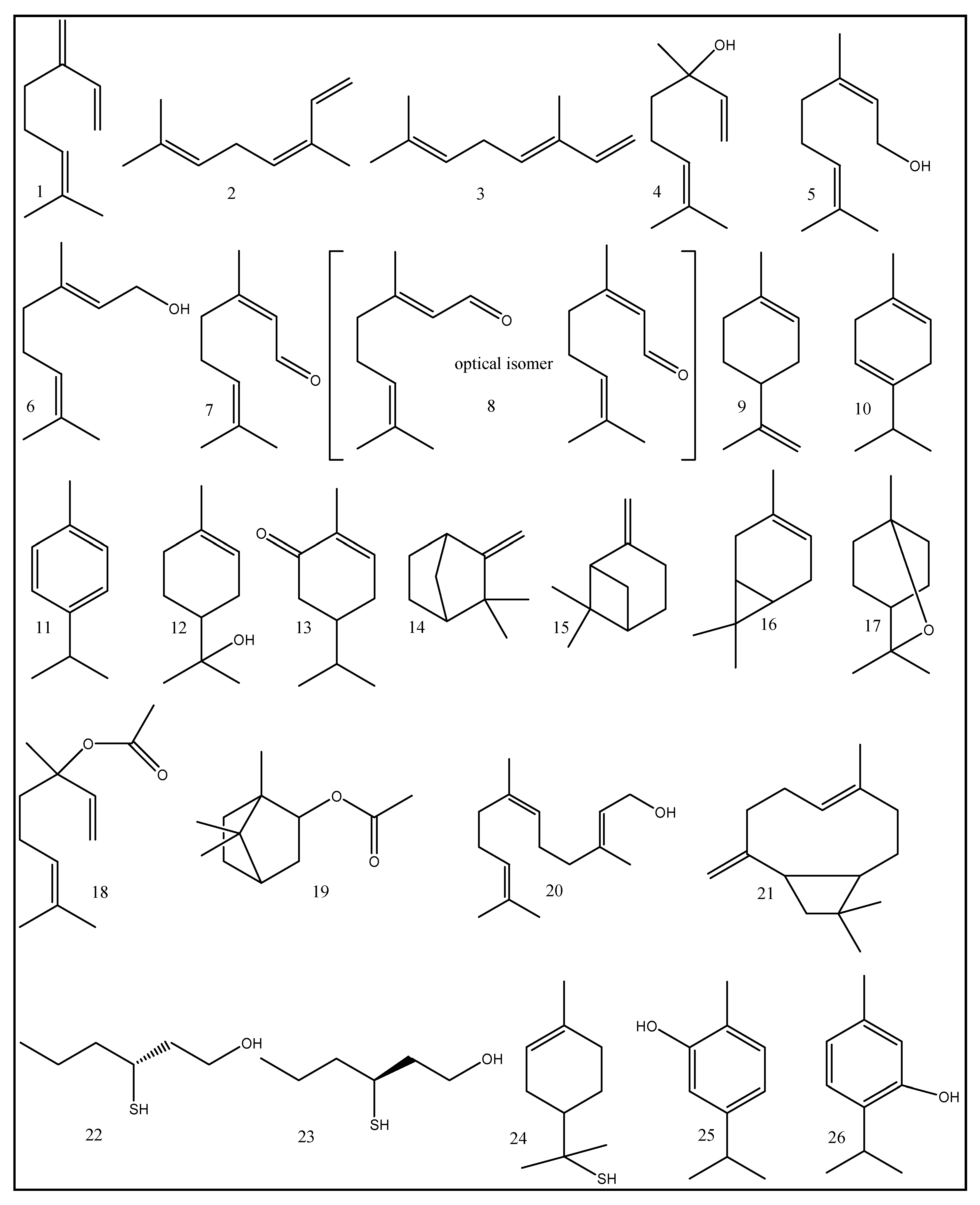 Chemistry 03 00103 g001