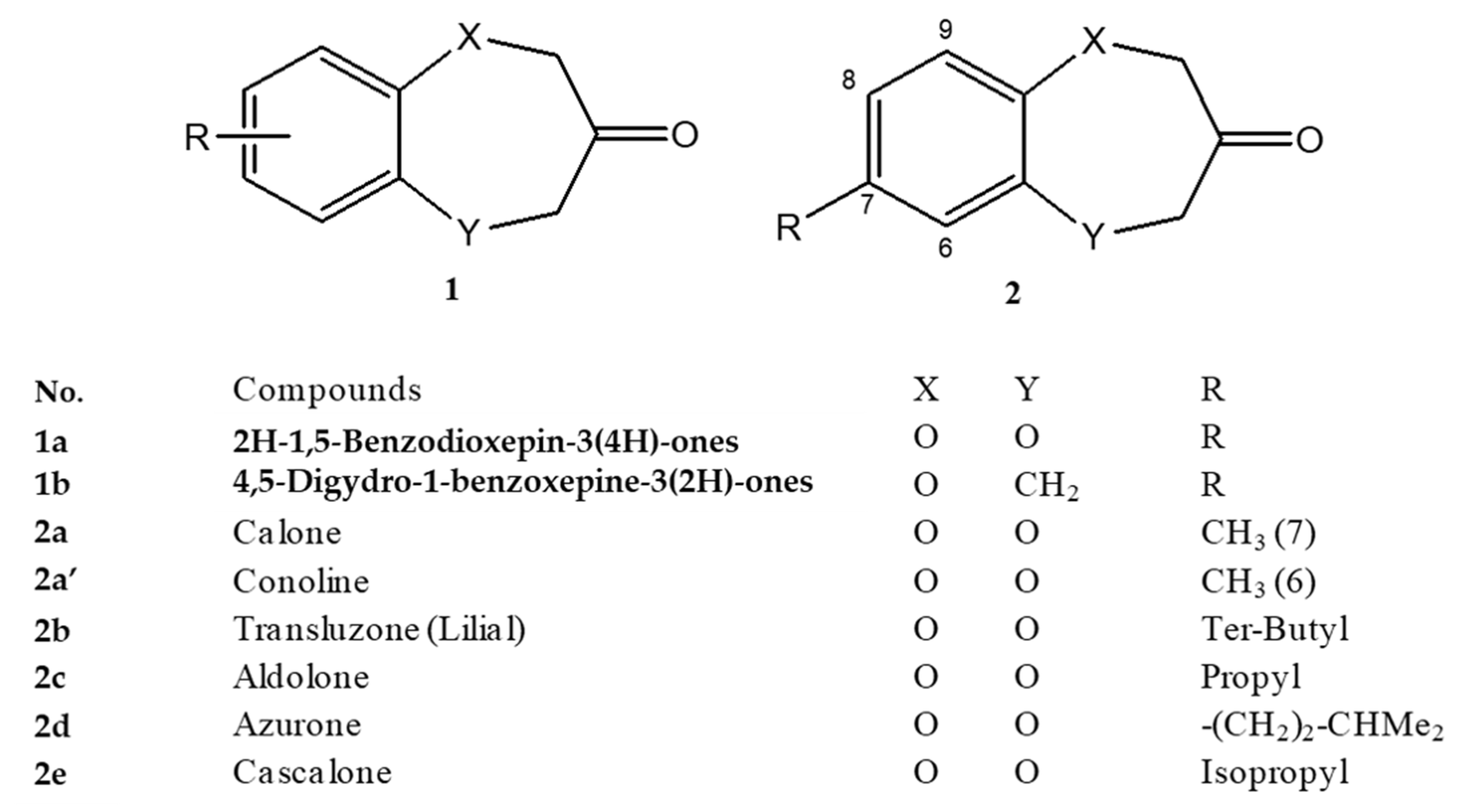 Chemistry 03 00103 g002