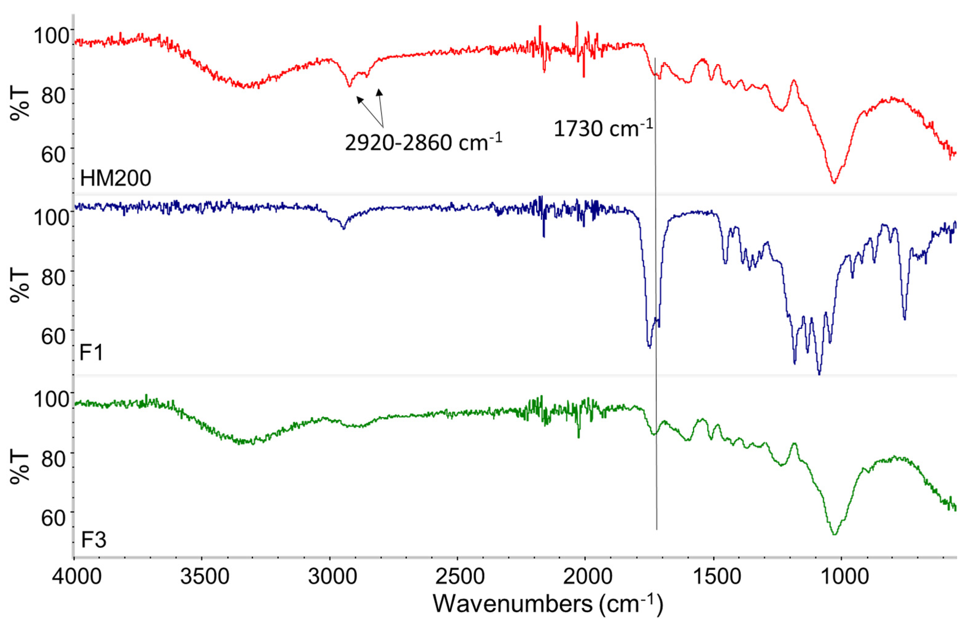 Chemistry 03 00104 g005