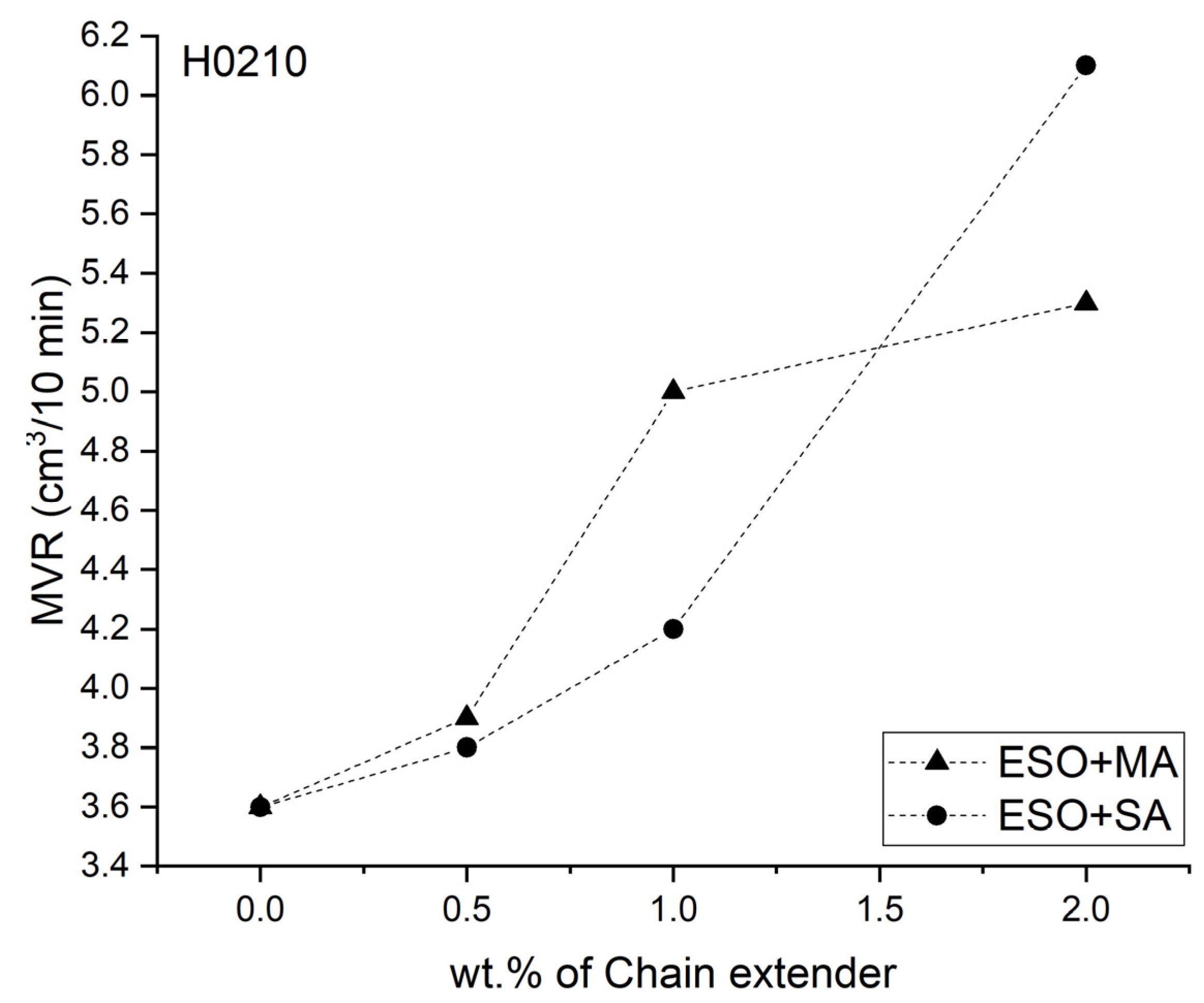Chemistry 03 00104 g007
