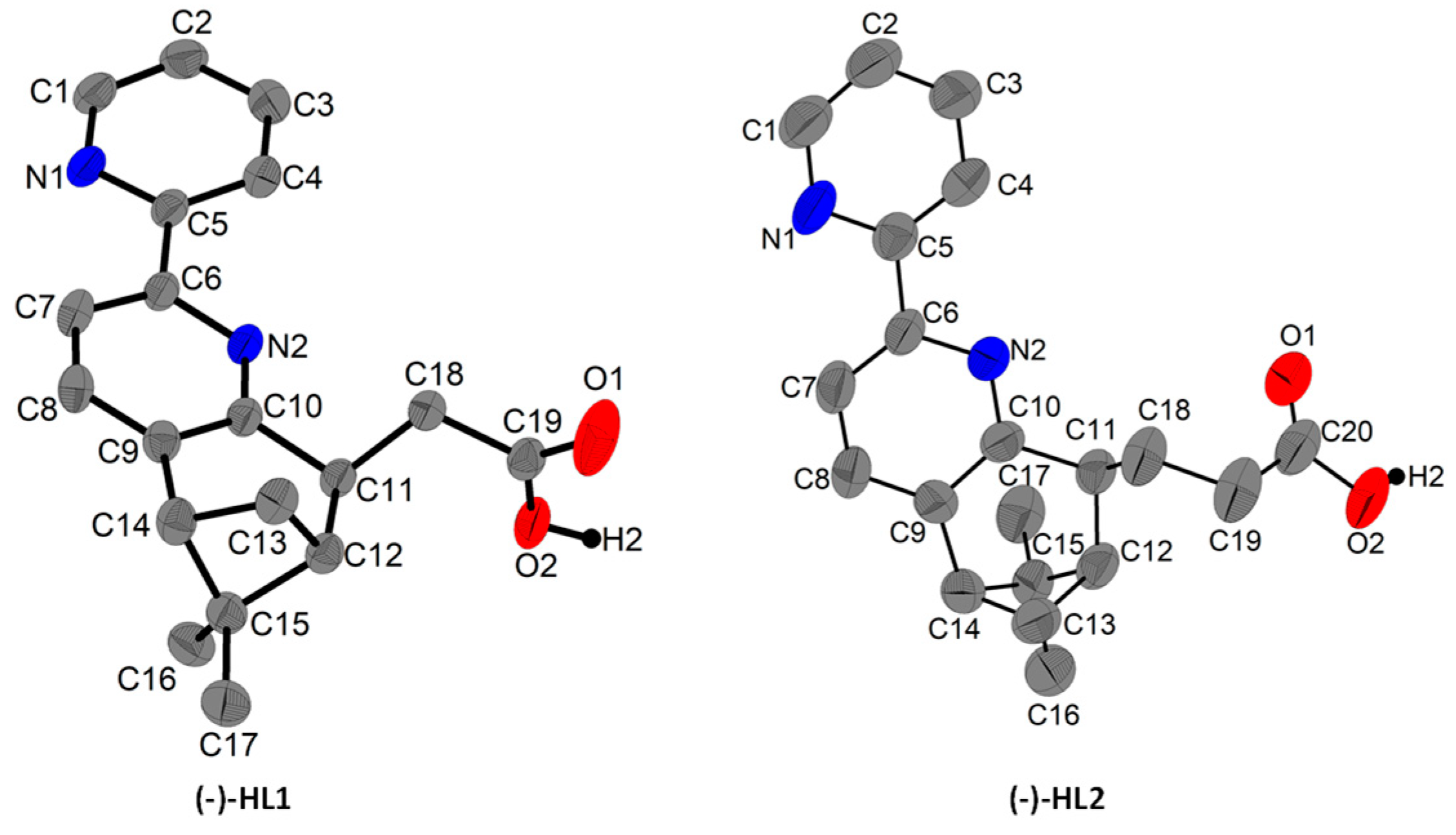 Chemistry 04 00002 g004