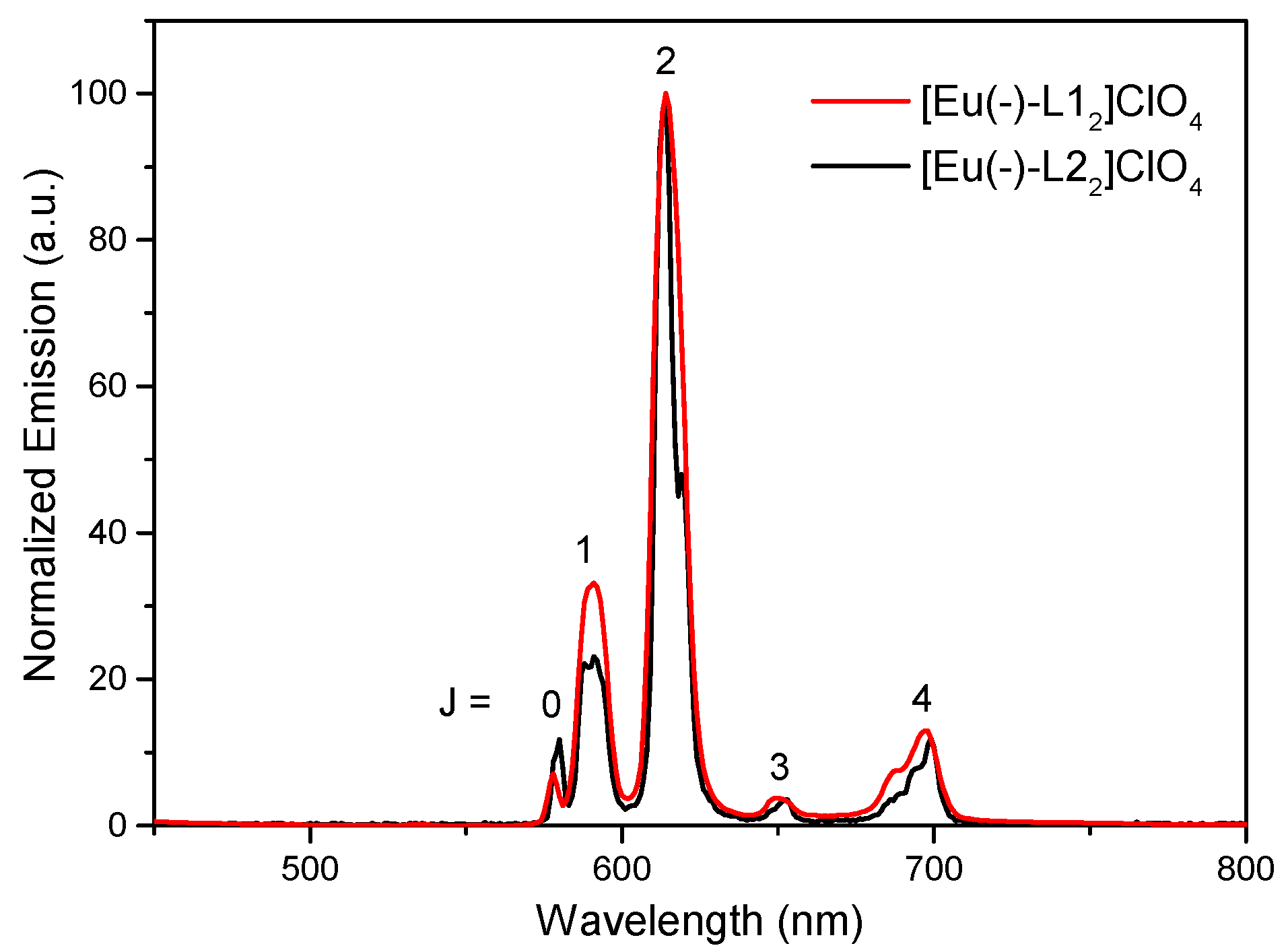 Chemistry 04 00002 g005