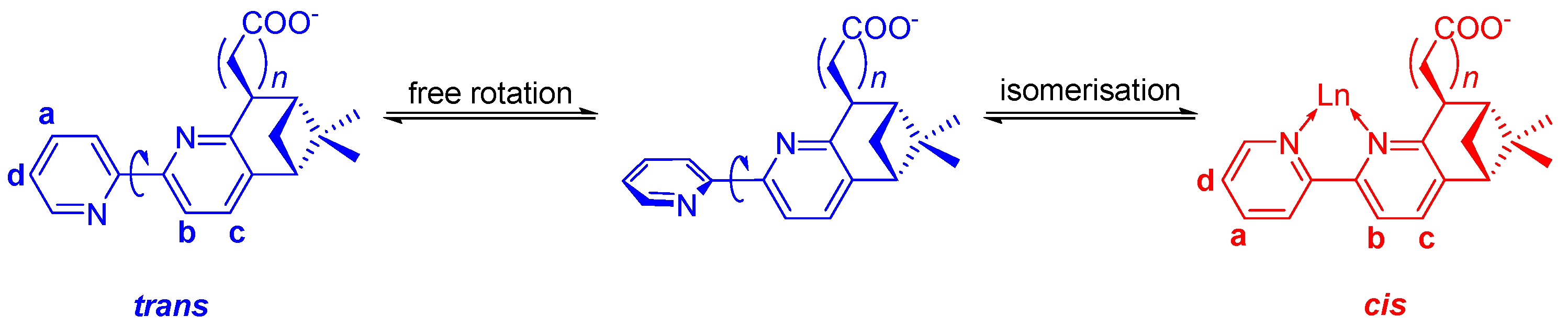 Chemistry 04 00002 g006