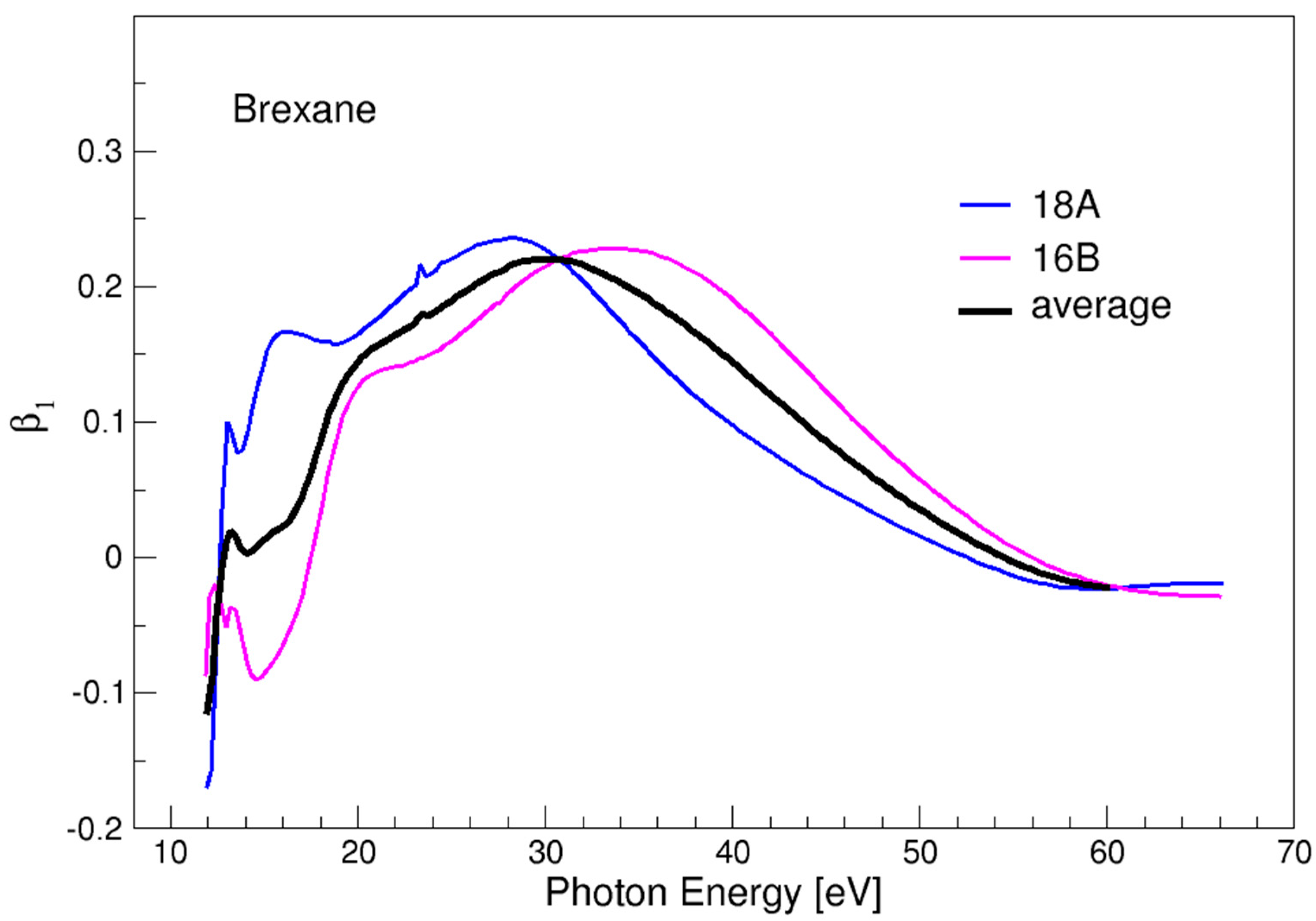 Chemistry 04 00003 g005