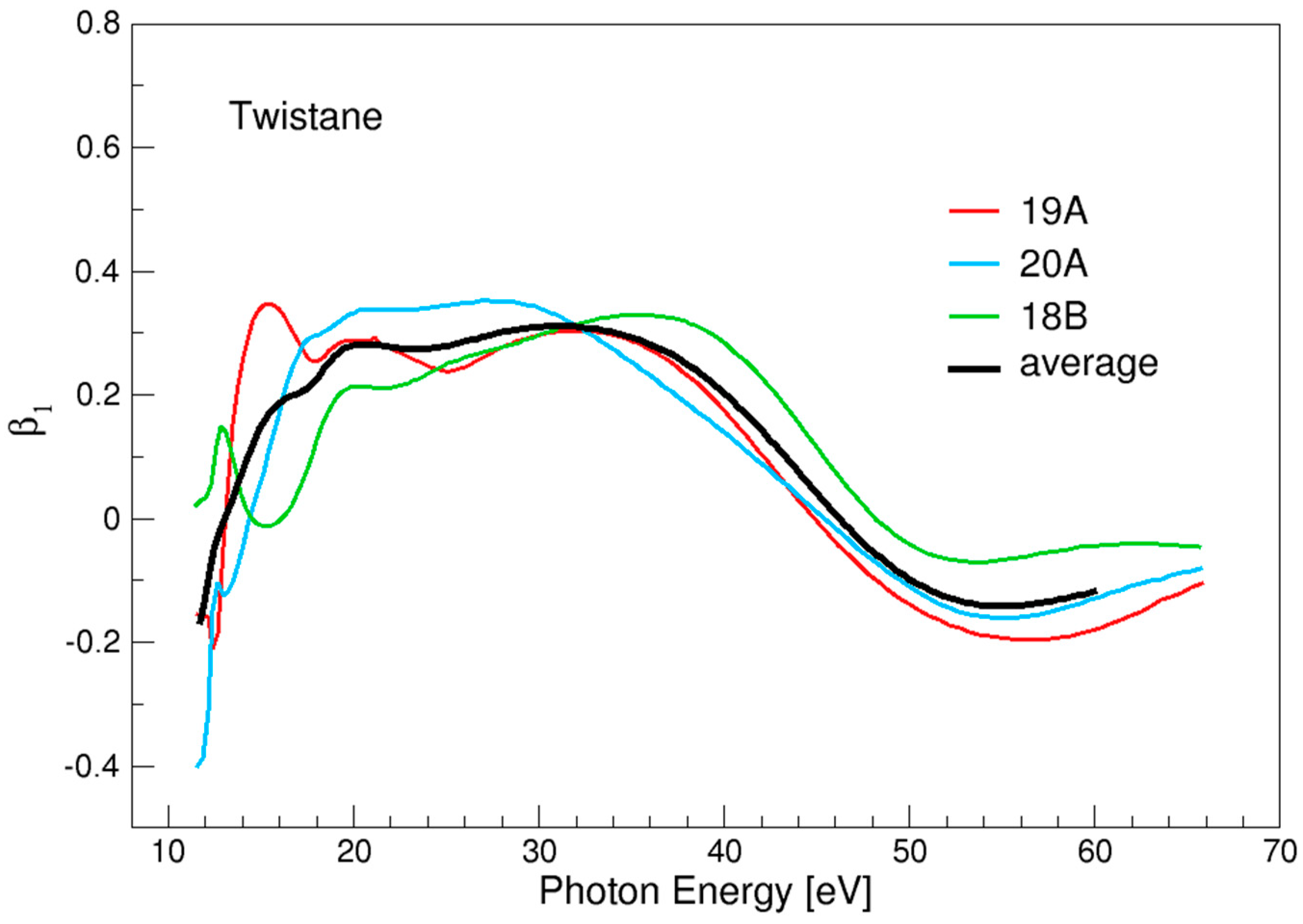 Chemistry 04 00003 g006