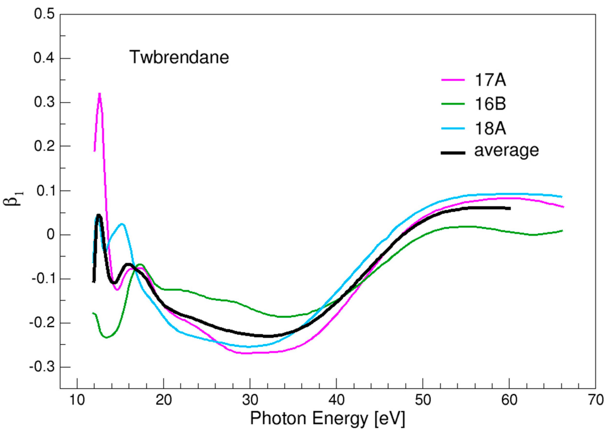 Chemistry 04 00003 g007