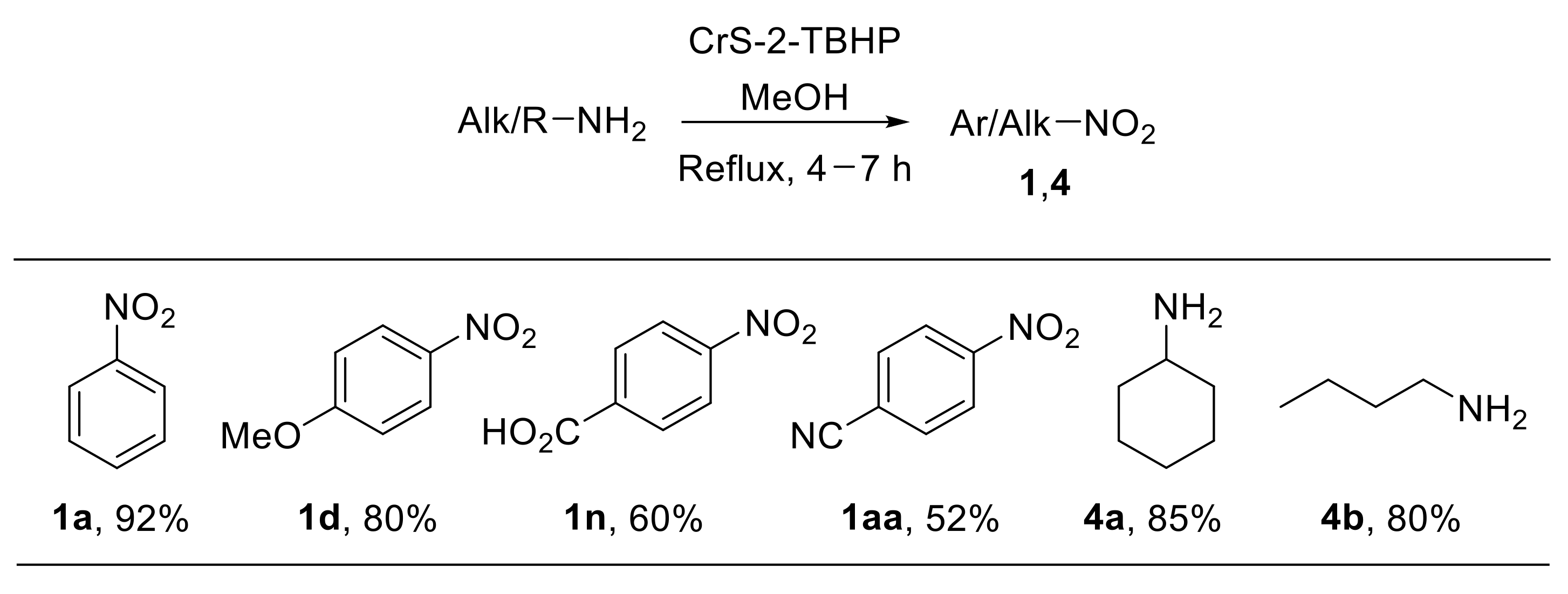 Chemistry 04 00007 sch008