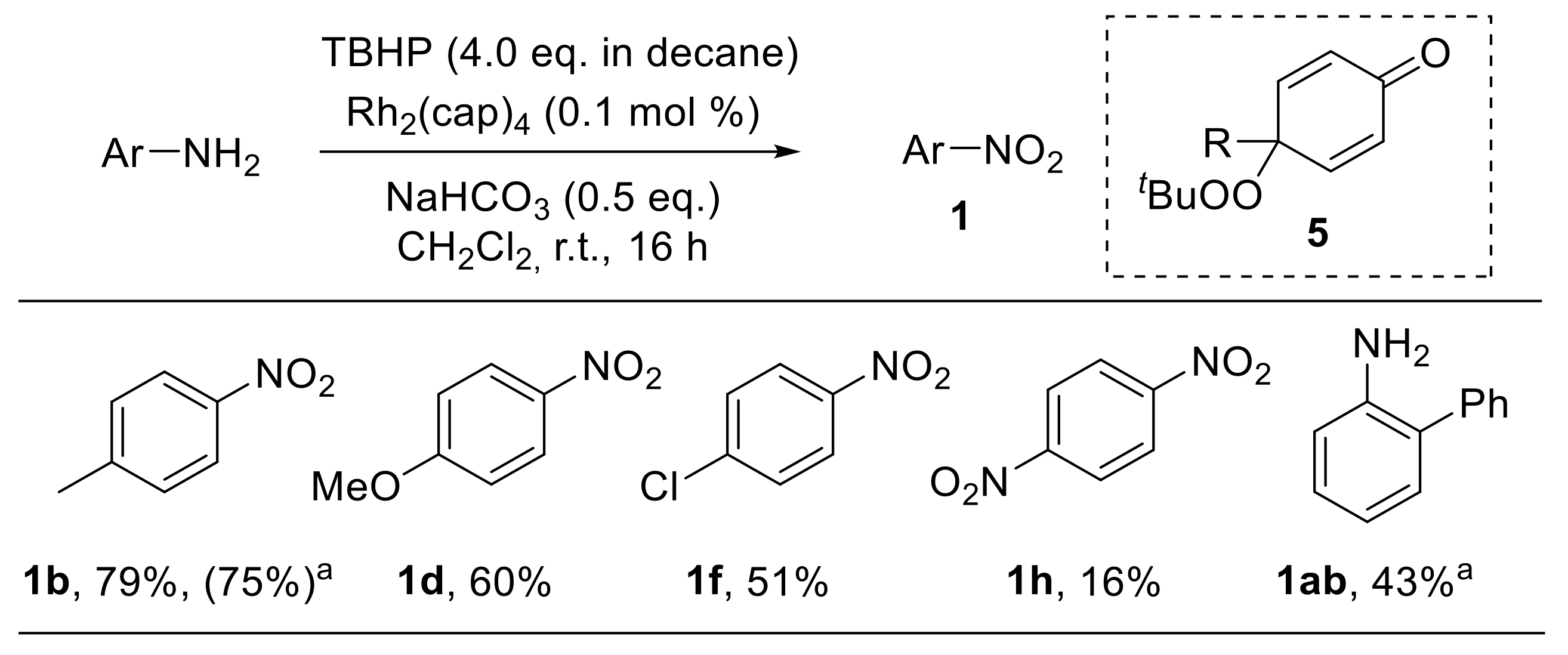 Chemistry 04 00007 sch009