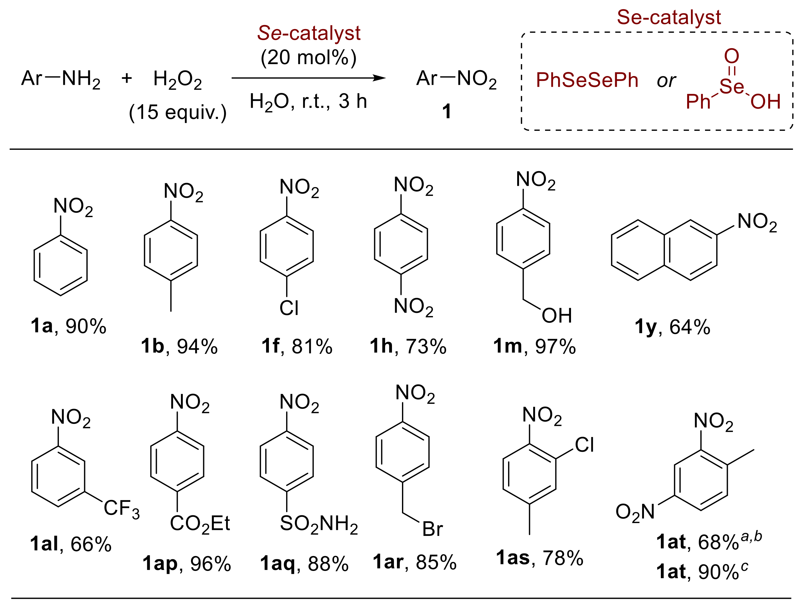 Chemistry 04 00007 sch016