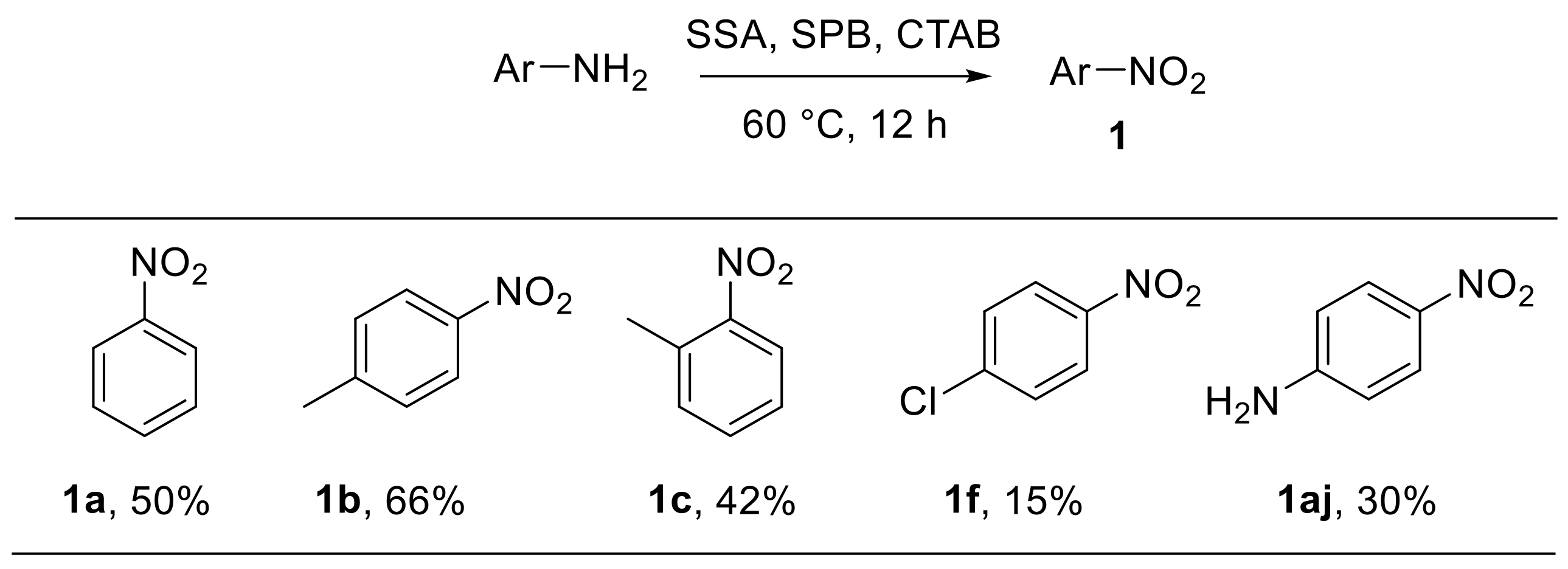 Chemistry 04 00007 sch019