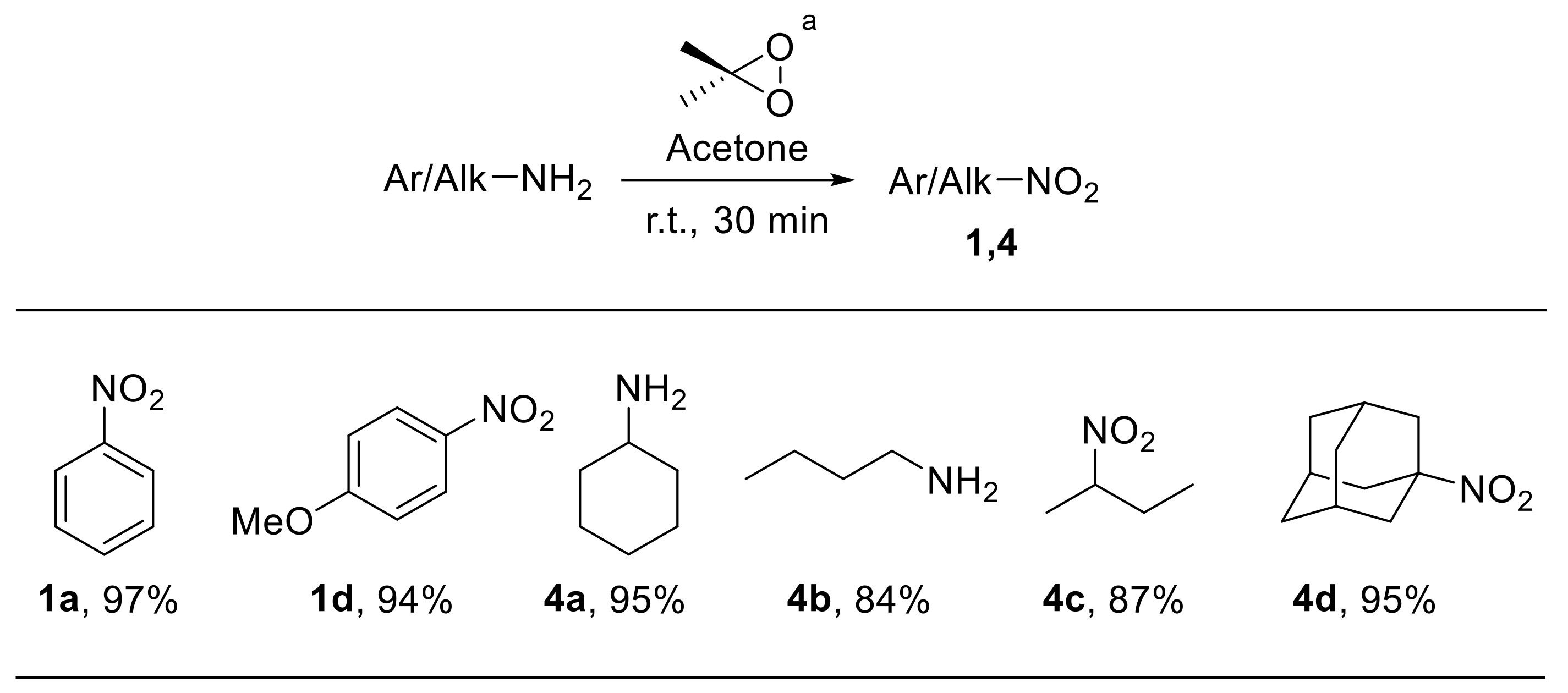 Chemistry 04 00007 sch020