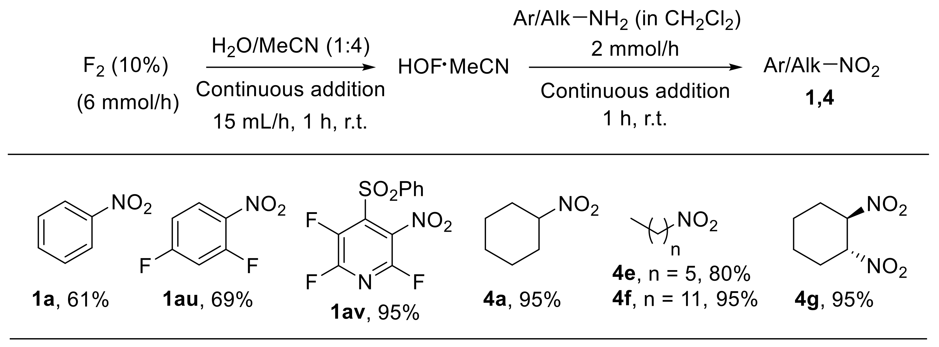 Chemistry 04 00007 sch023