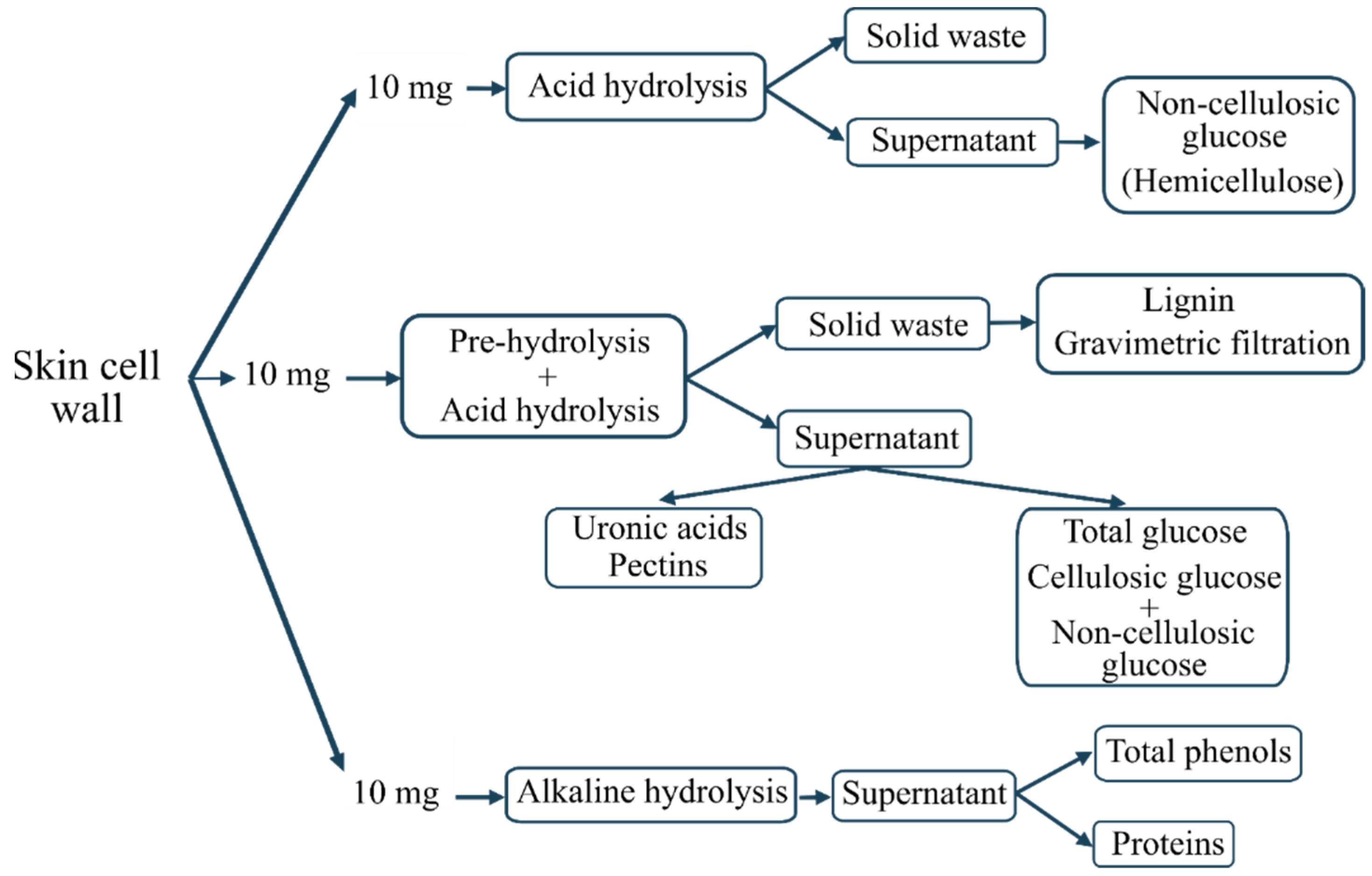 Chemistry 04 00008 g002