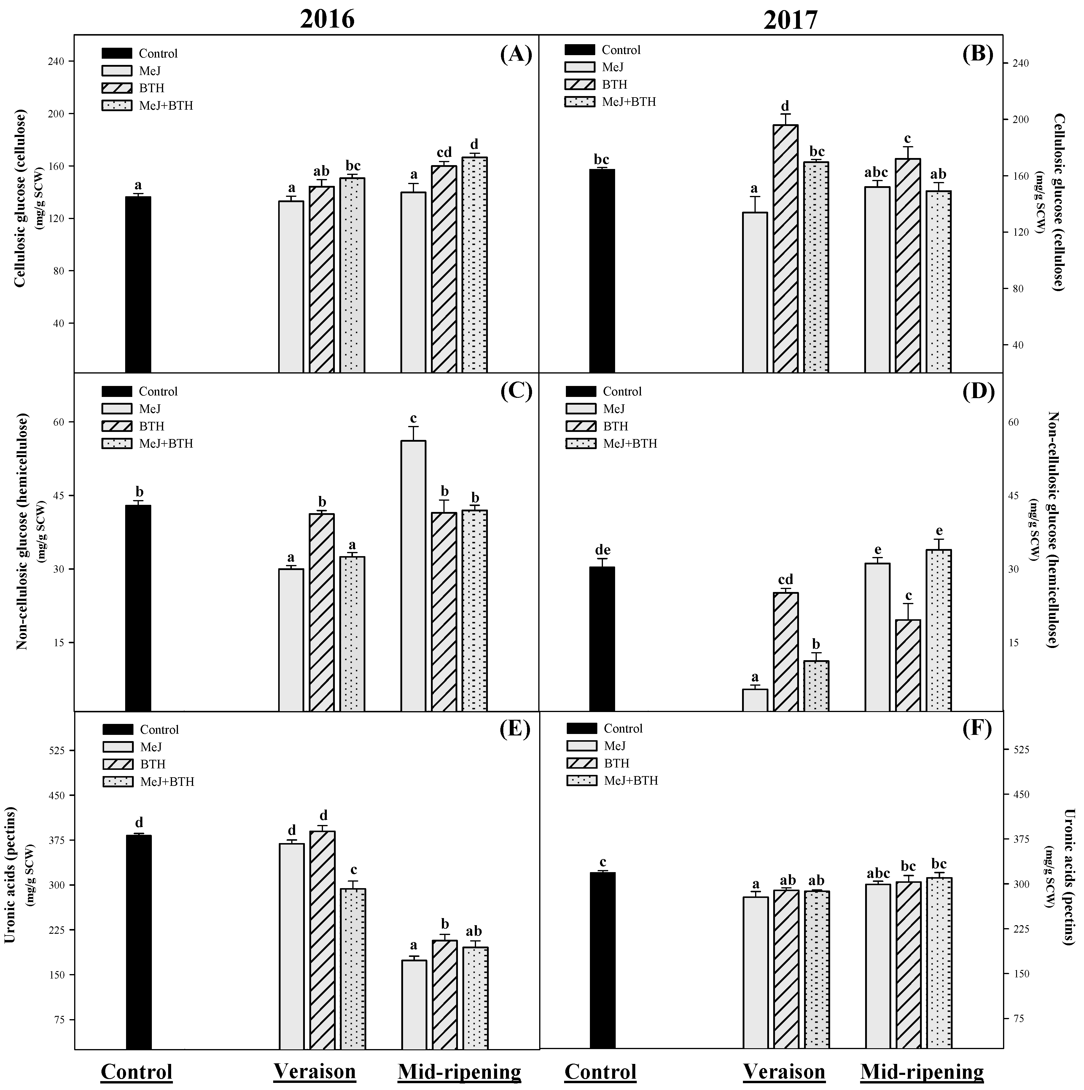 Chemistry 04 00008 g003