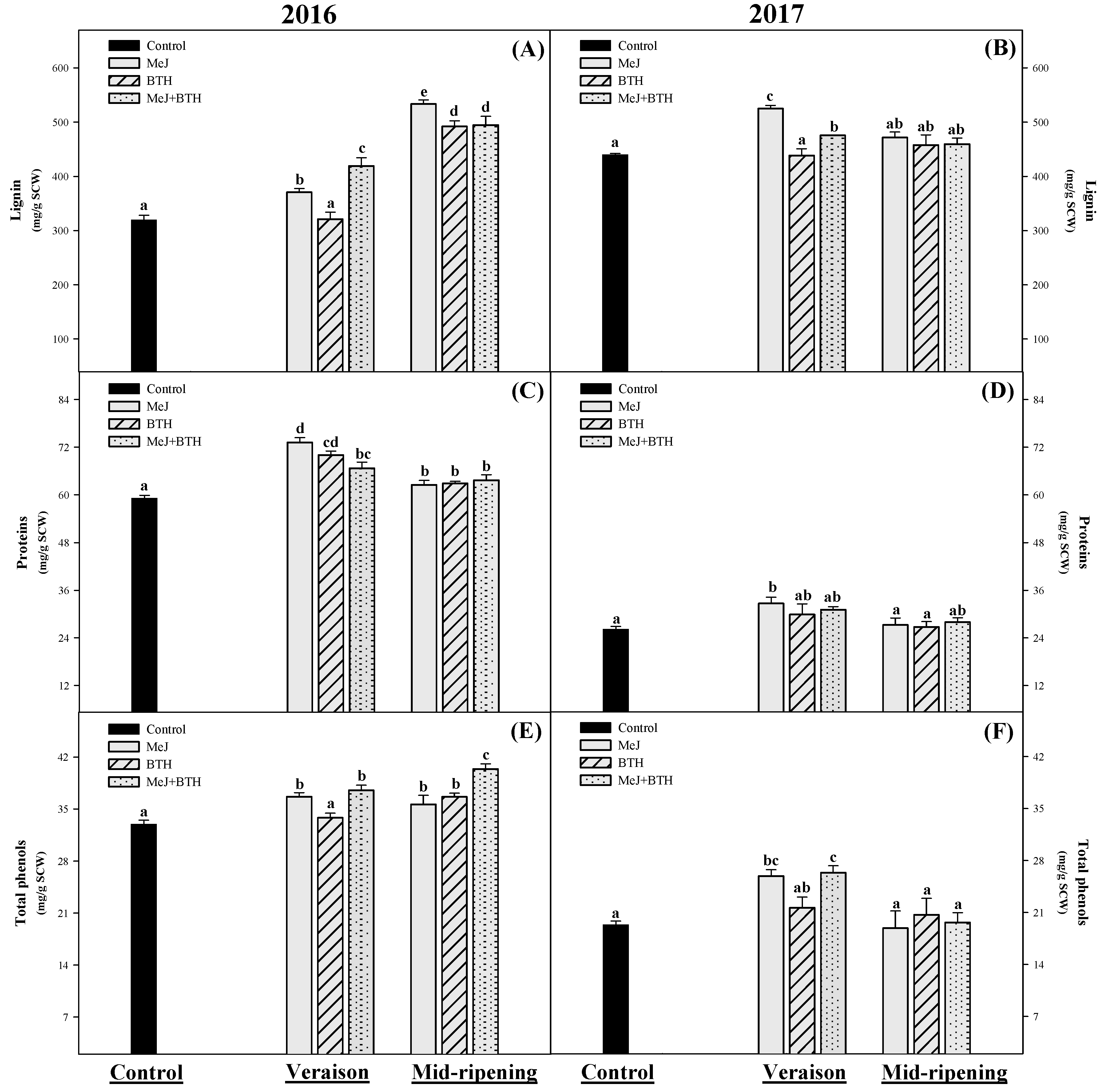 Chemistry 04 00008 g004