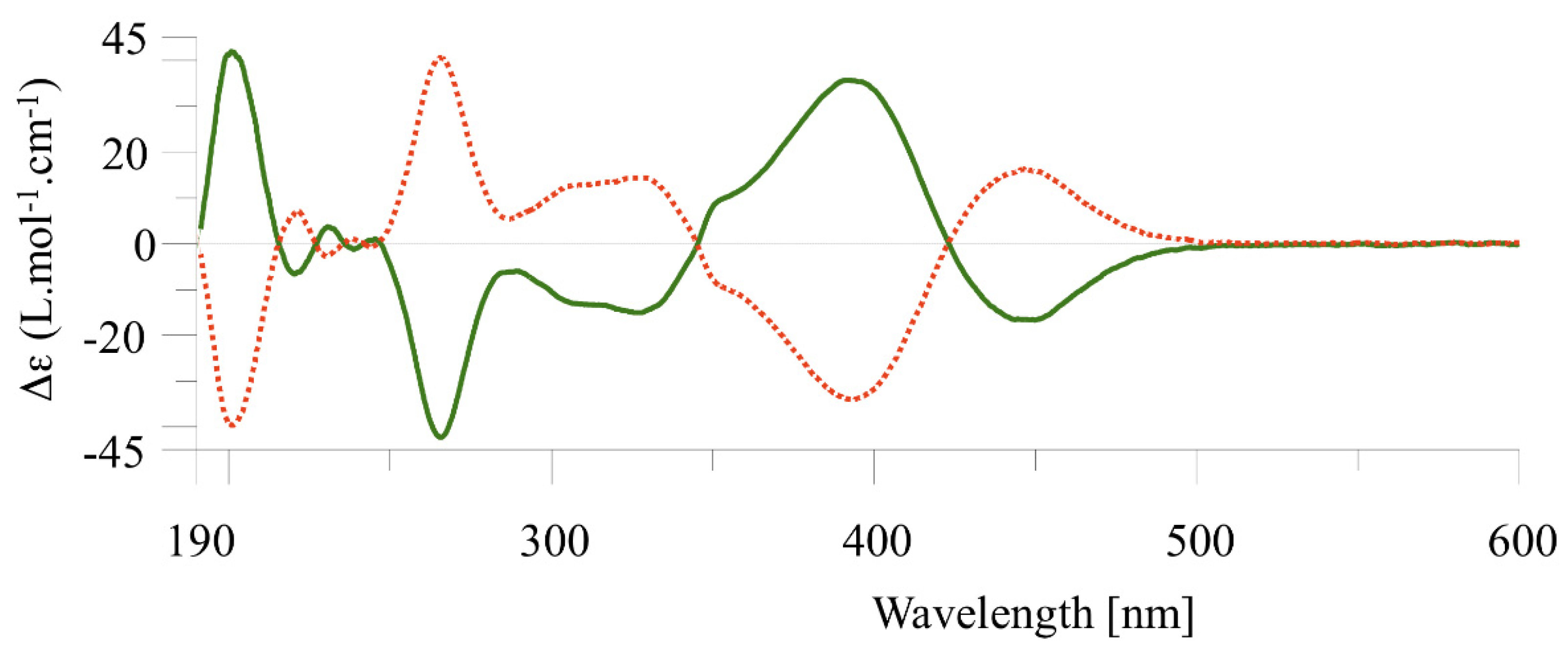 Chemistry 04 00014 g002