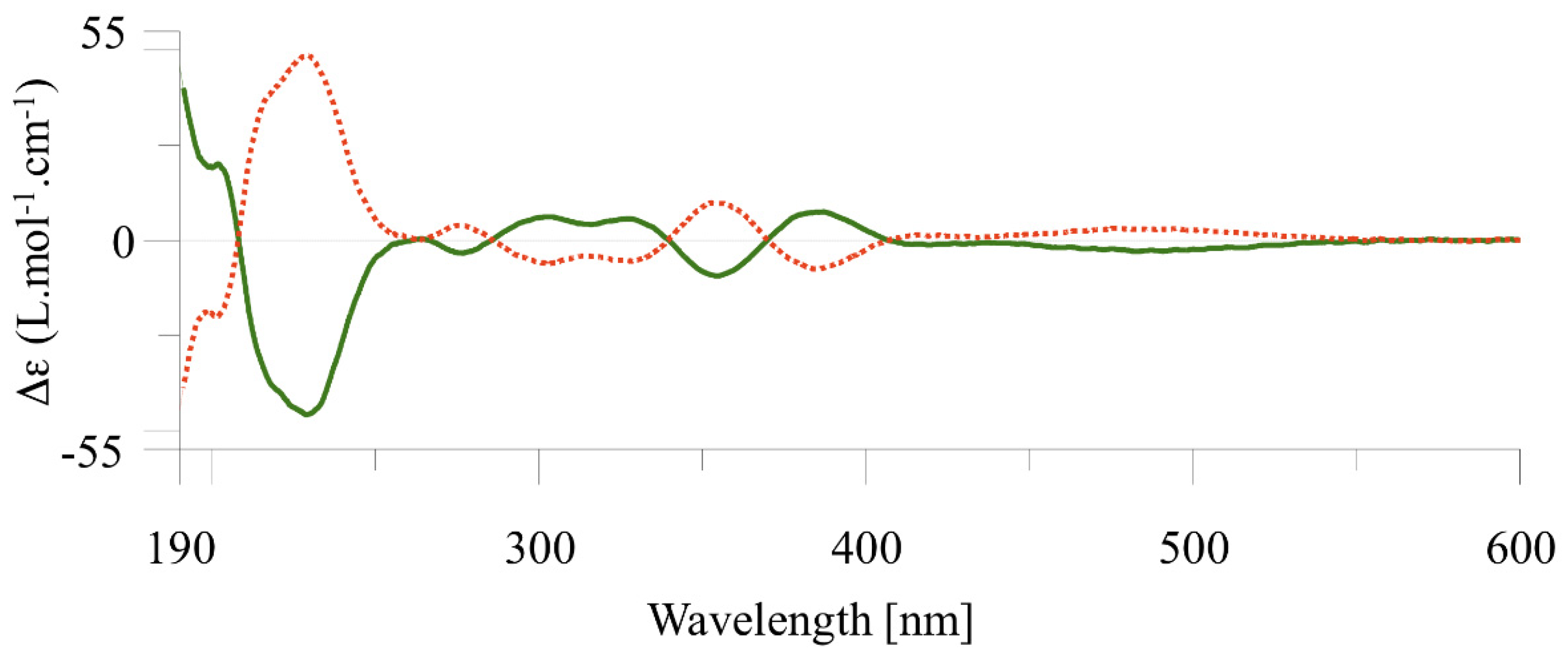 Chemistry 04 00014 g003