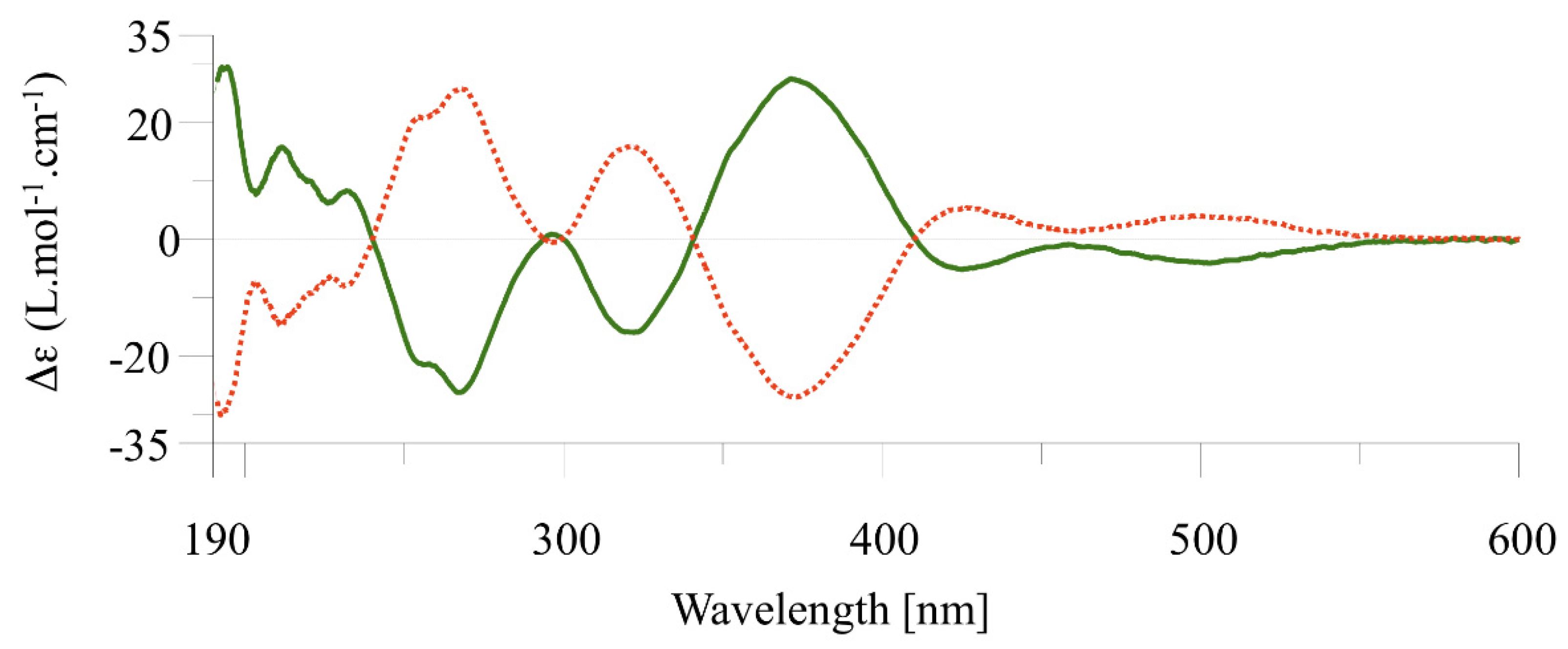 Chemistry 04 00014 g004
