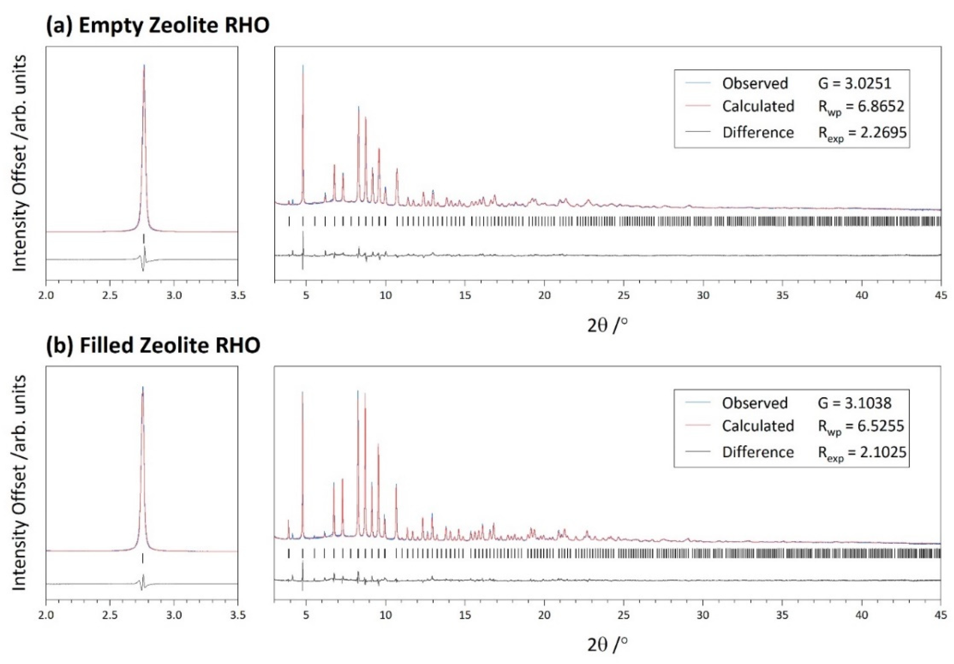 Chemistry 04 00015 g002