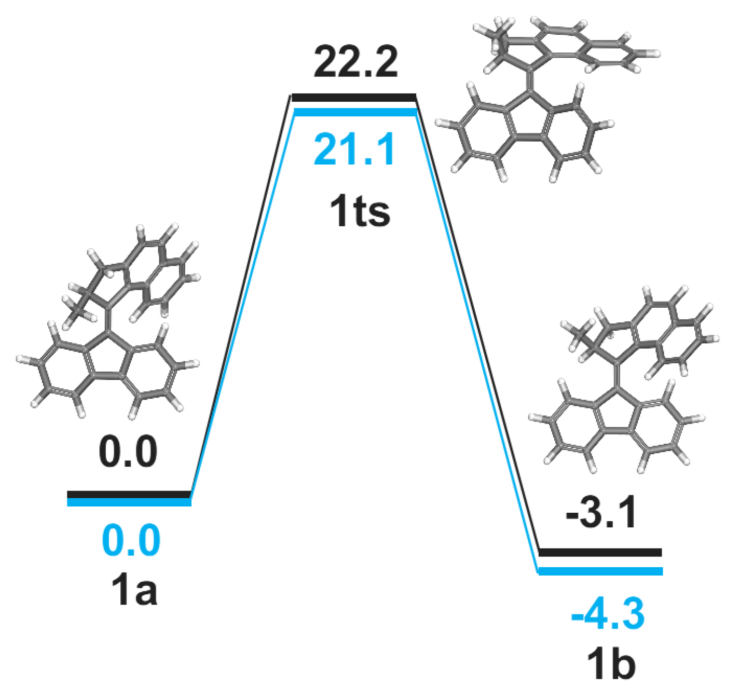 Chemistry 04 00016 g003