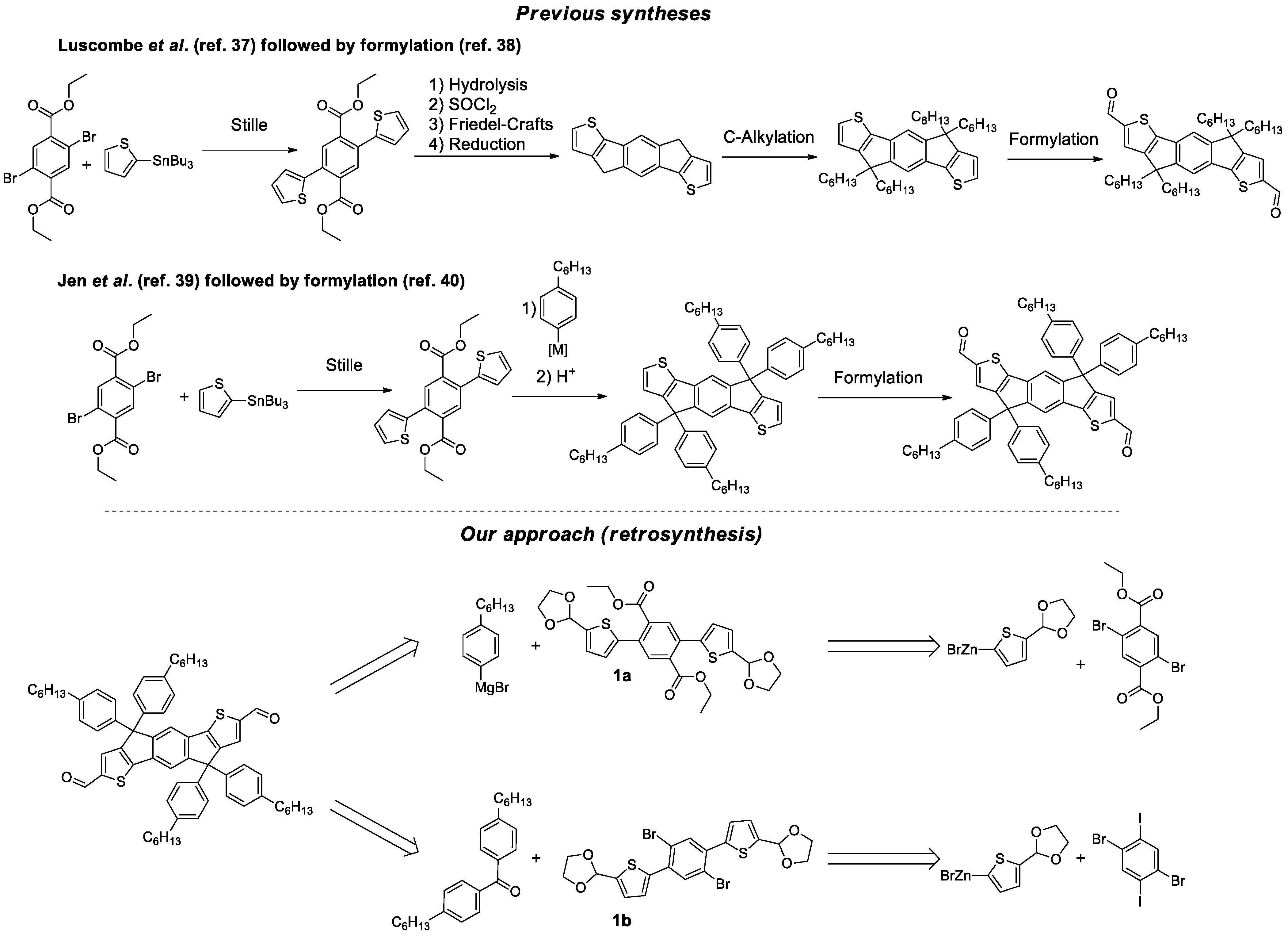 Chemistry 04 00018 sch001