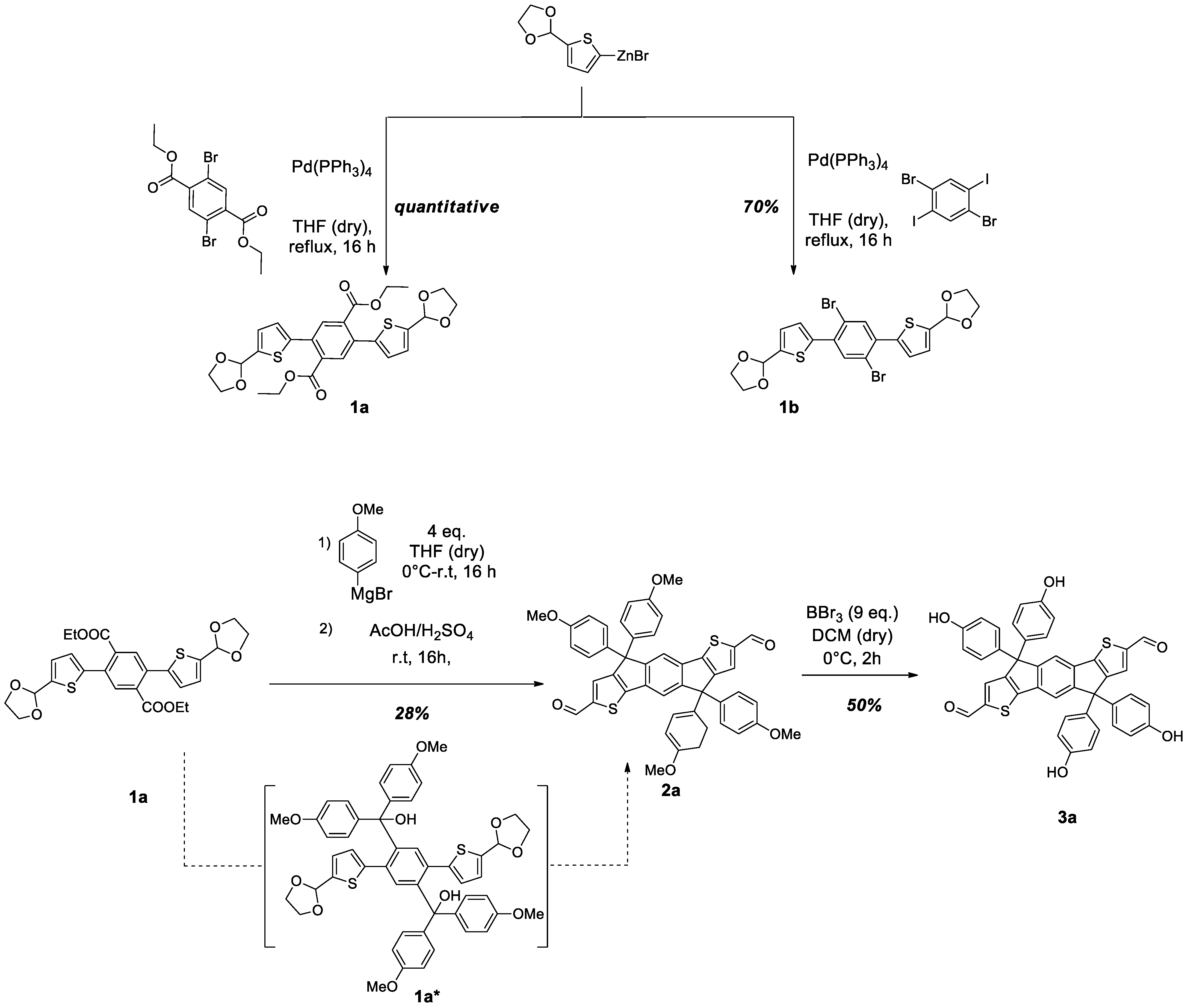 Chemistry 04 00018 sch002
