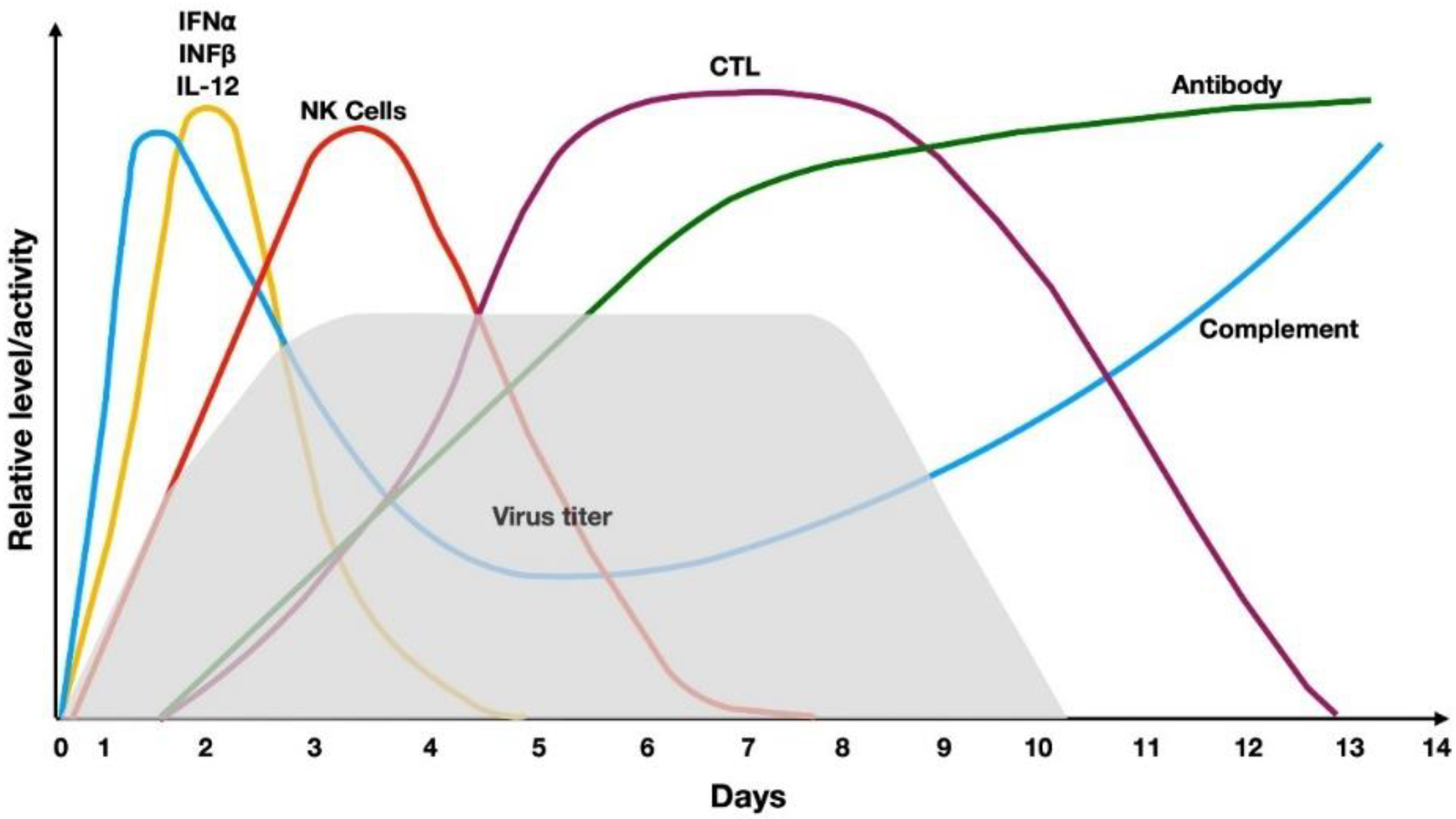 Chemistry 04 00019 g003