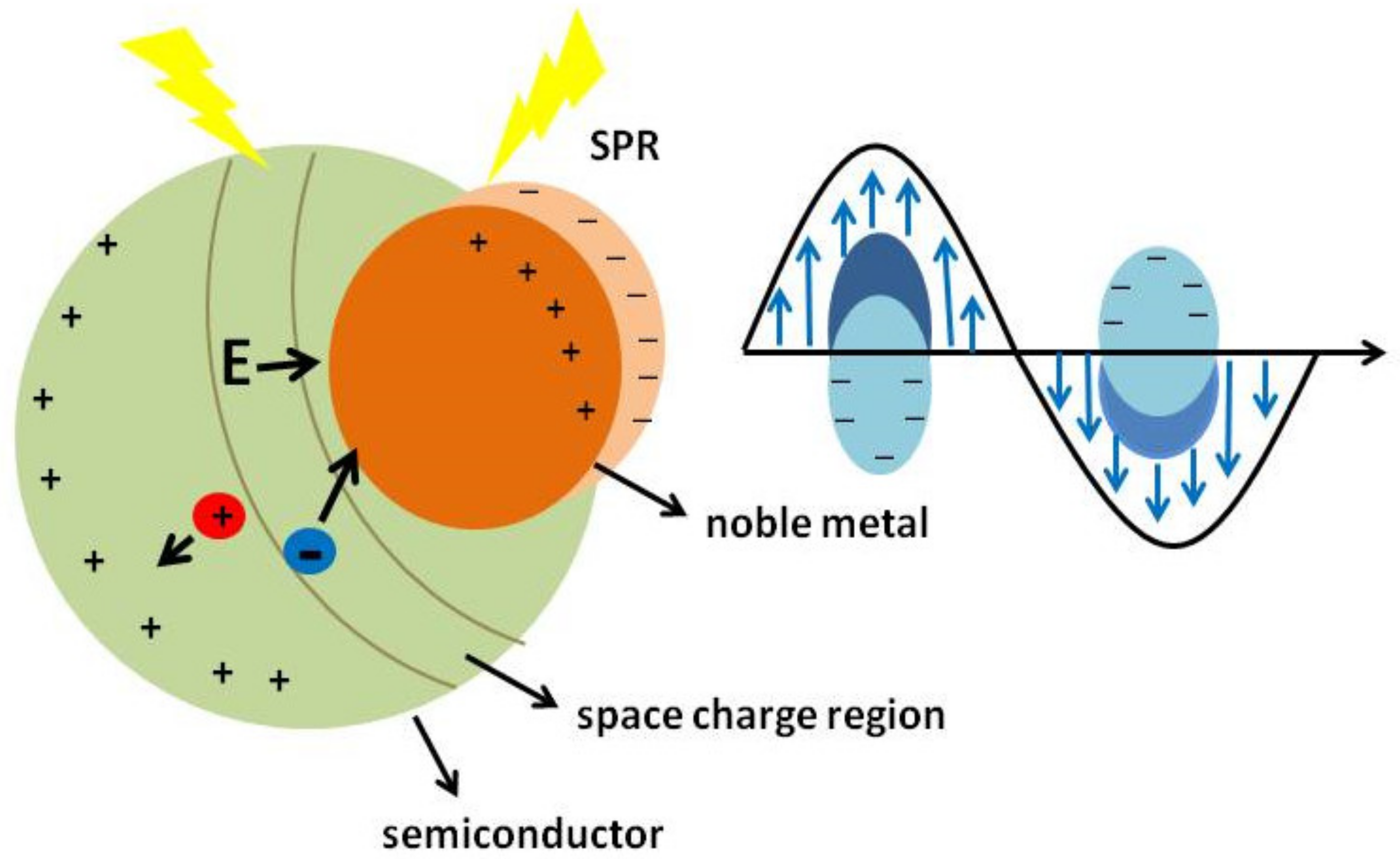 Chemistry 04 00022 g001