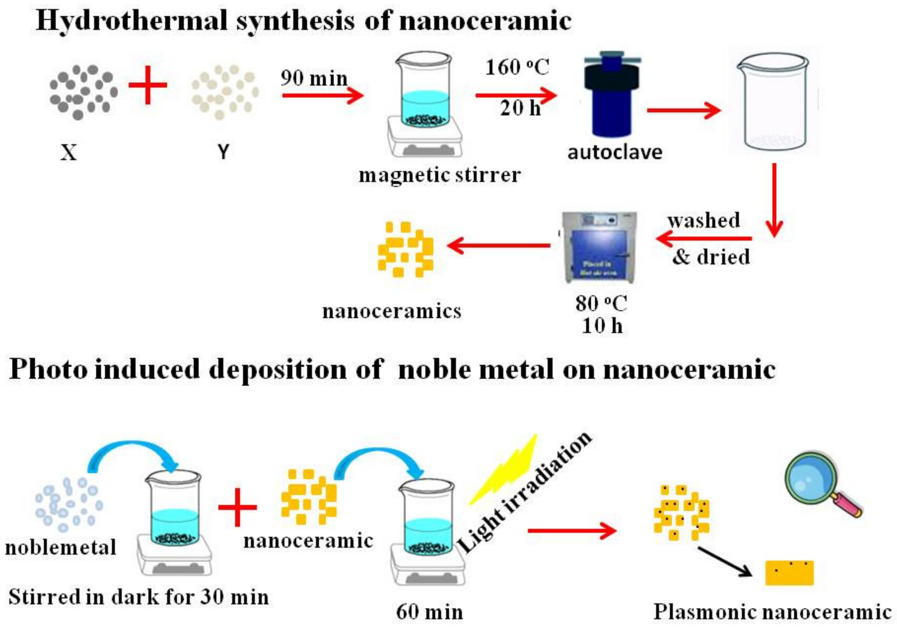 Chemistry 04 00022 g002