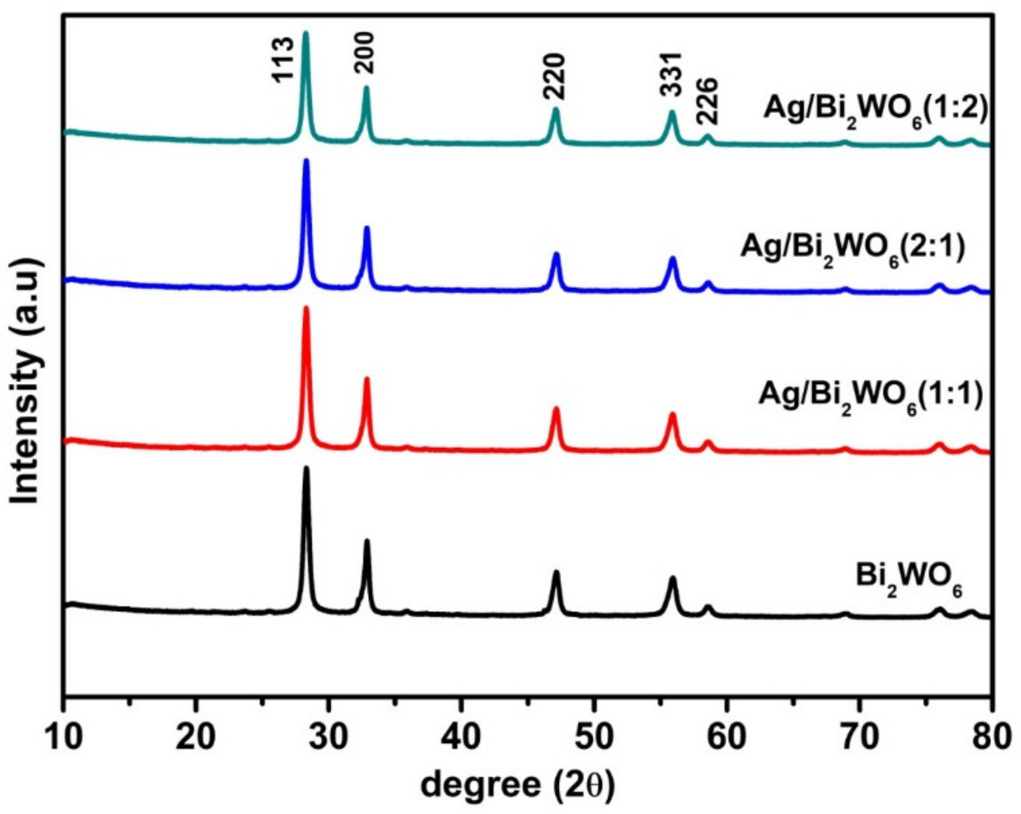 Chemistry 04 00022 g003
