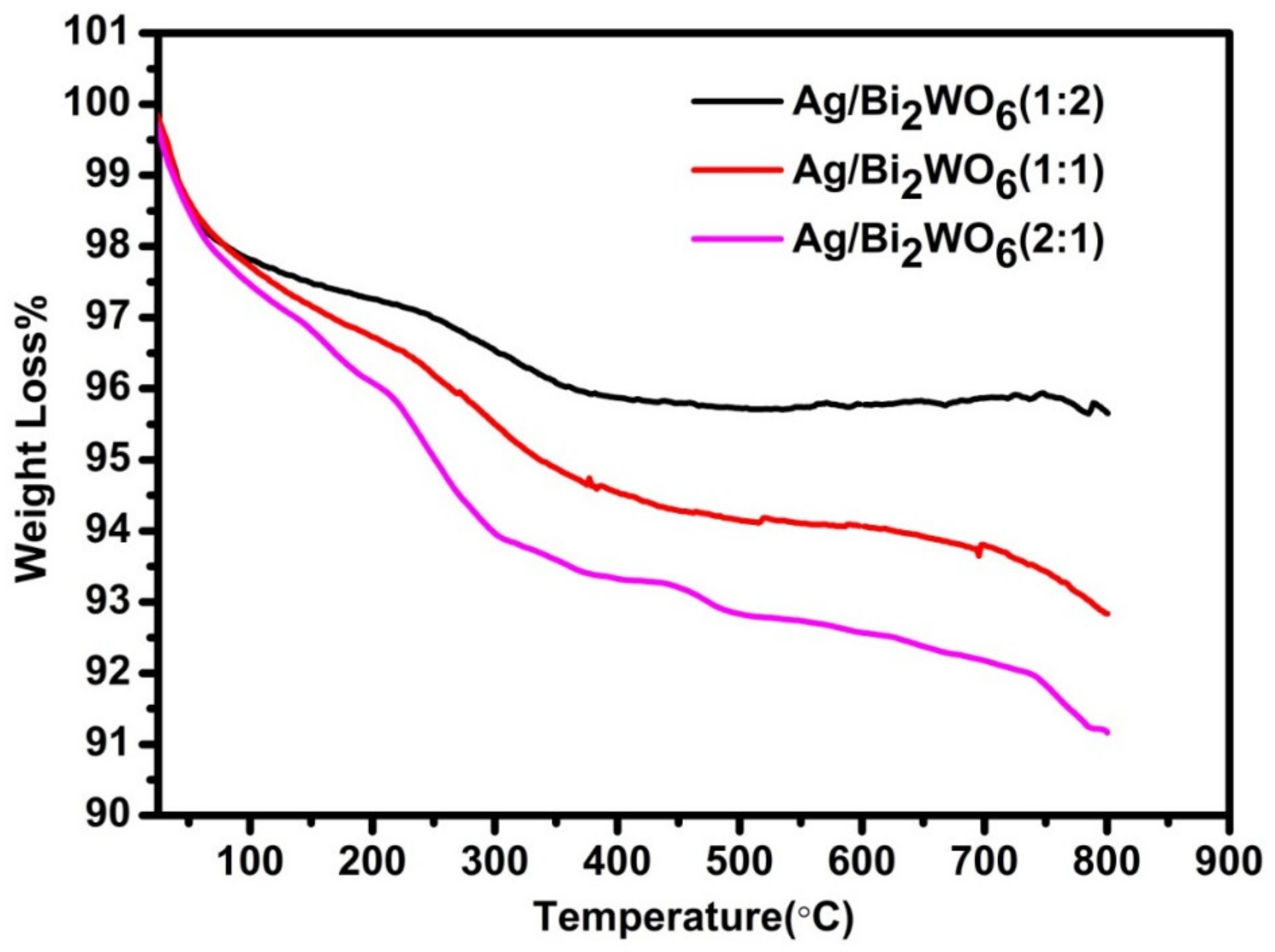 Chemistry 04 00022 g007
