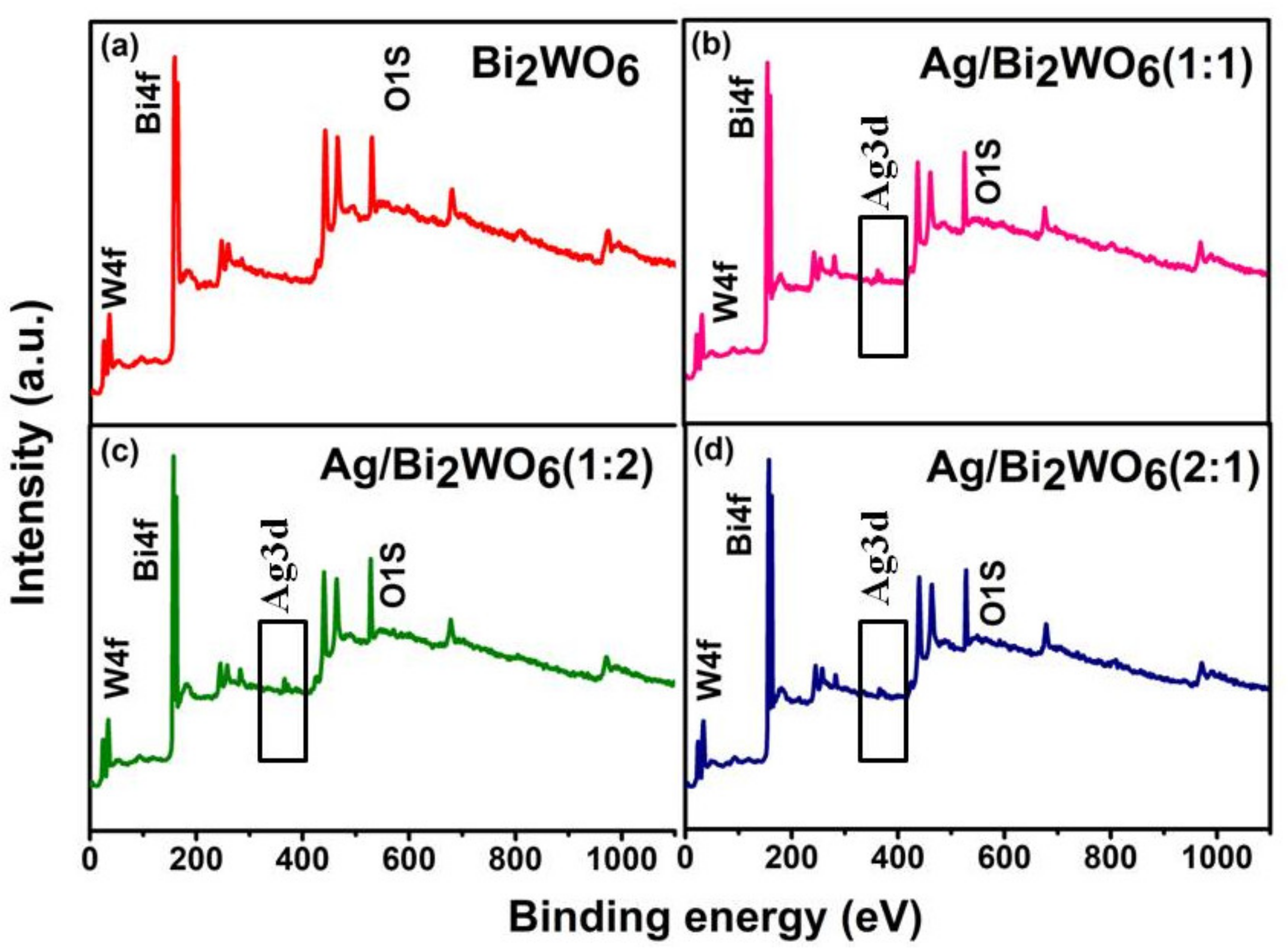 Chemistry 04 00022 g008